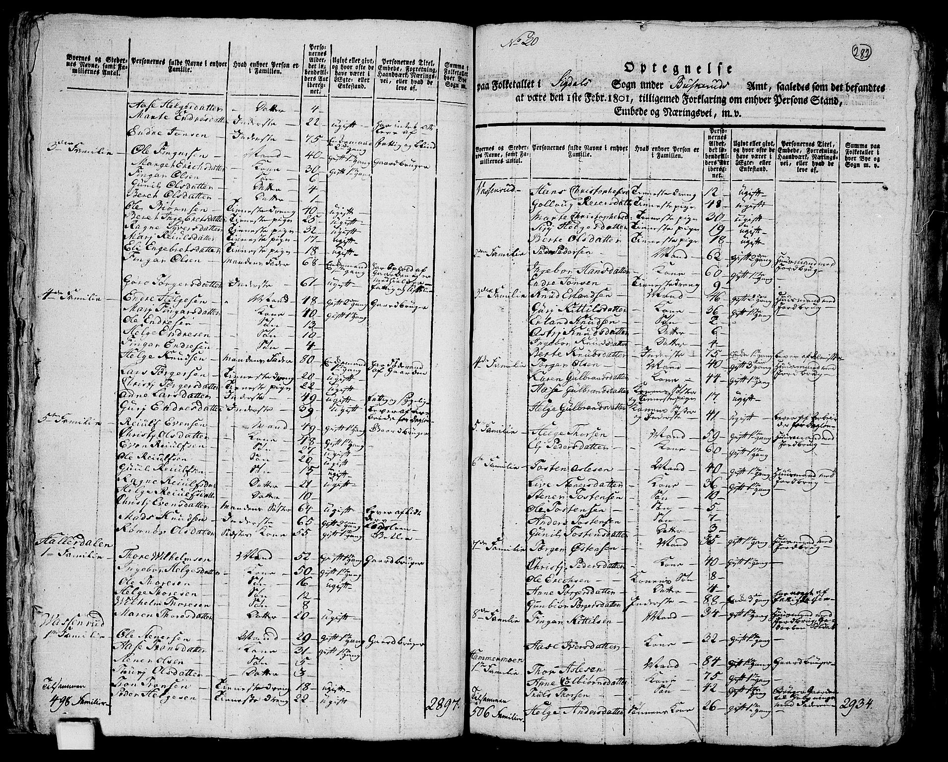 RA, 1801 census for 0621P Sigdal, 1801, p. 281b-282a