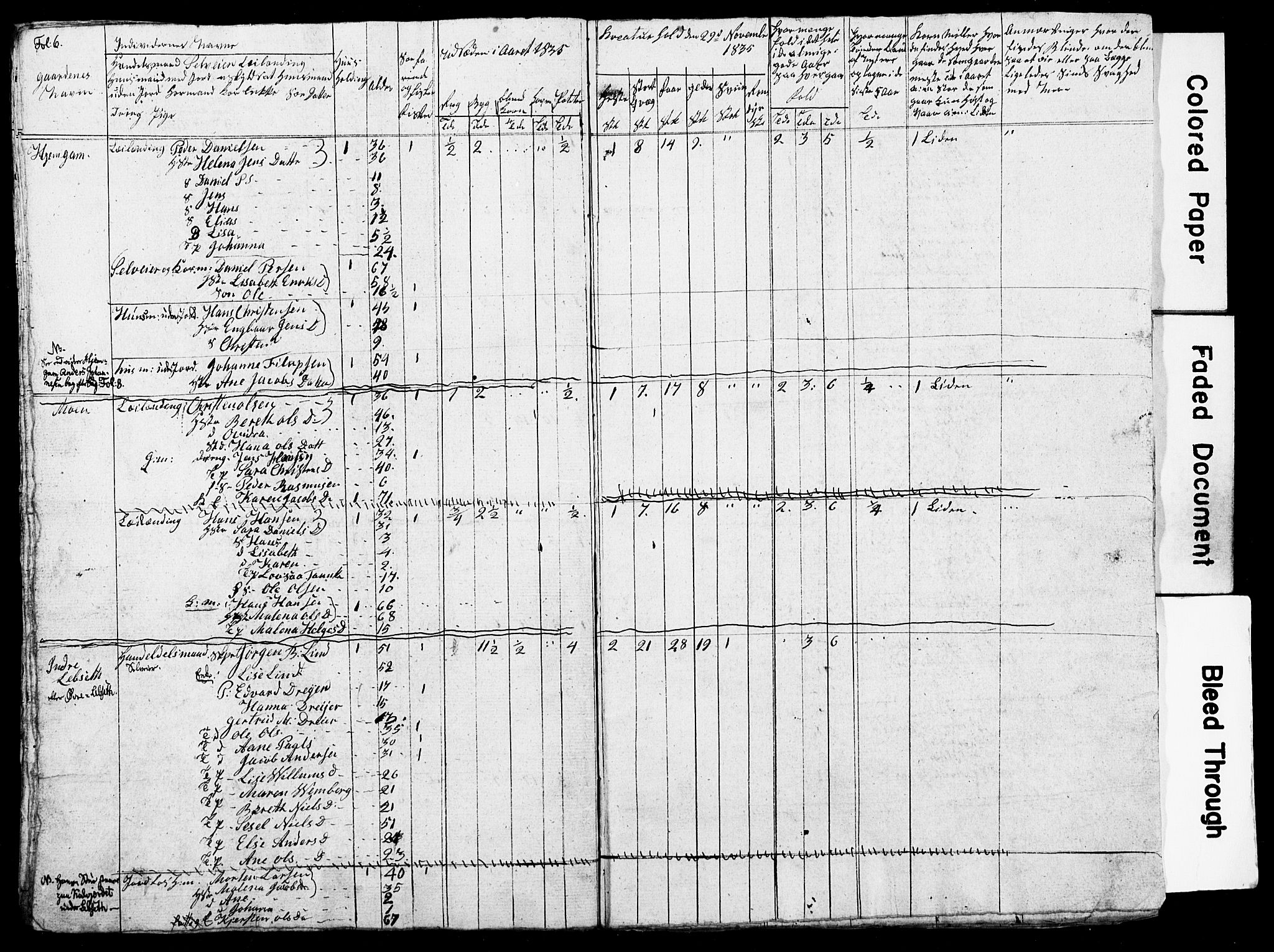 , Census 1835 for Skjerstad, 1835, p. 68