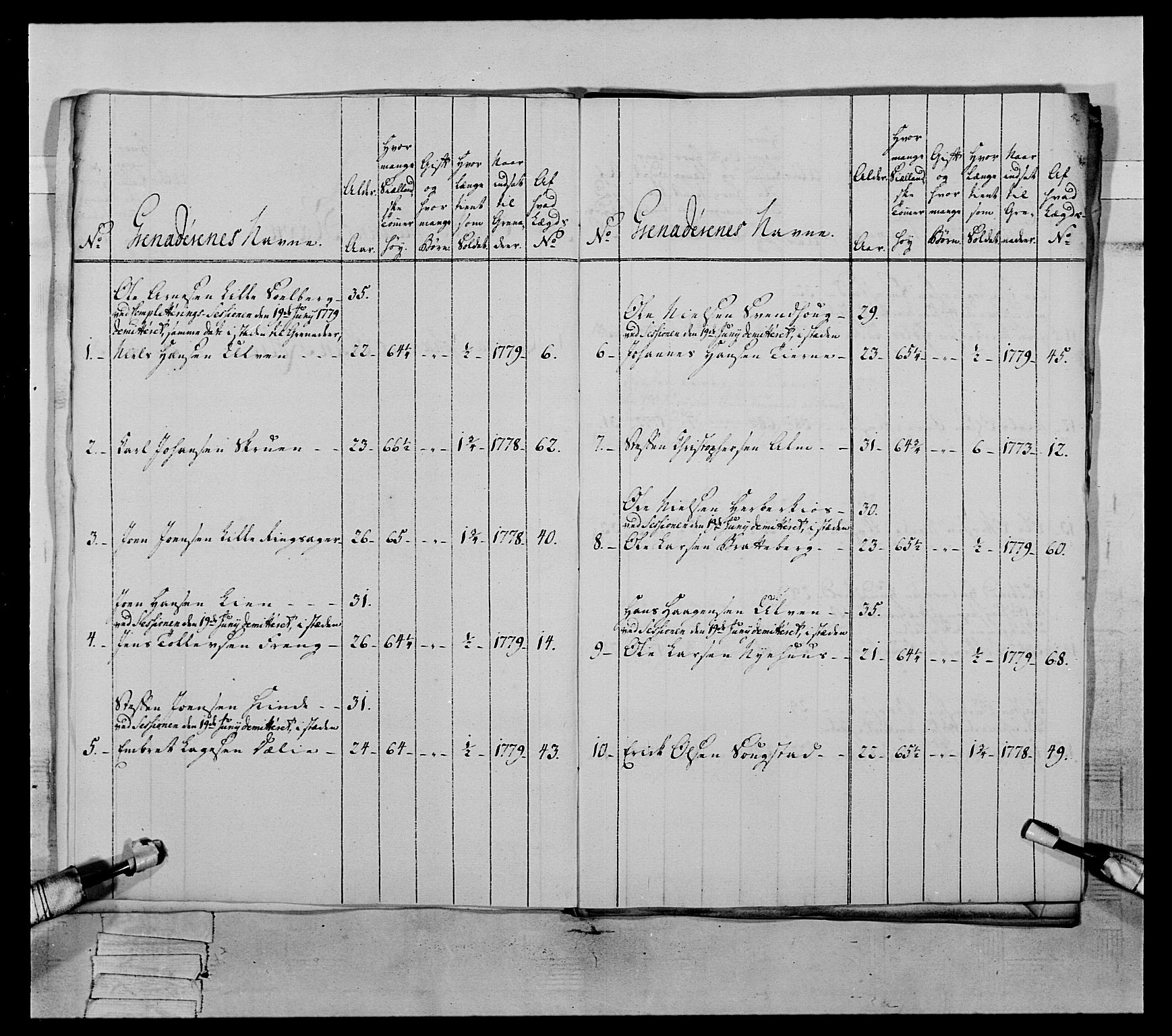 Generalitets- og kommissariatskollegiet, Det kongelige norske kommissariatskollegium, AV/RA-EA-5420/E/Eh/L0059: 1. Opplandske nasjonale infanteriregiment, 1775-1783, p. 451