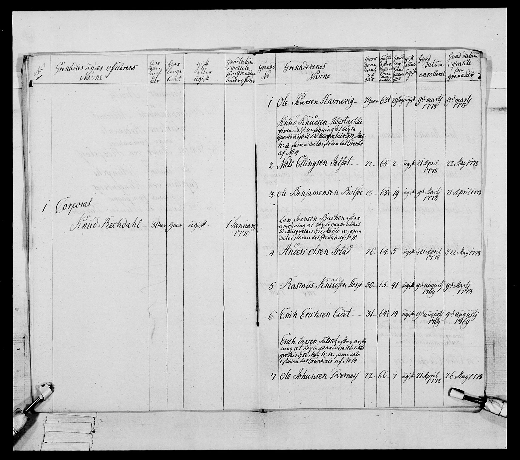 Generalitets- og kommissariatskollegiet, Det kongelige norske kommissariatskollegium, AV/RA-EA-5420/E/Eh/L0077: 2. Trondheimske nasjonale infanteriregiment, 1774-1778, p. 281