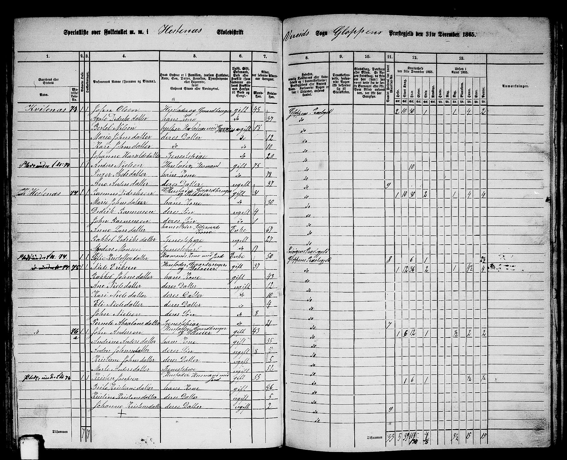 RA, 1865 census for Gloppen, 1865, p. 86