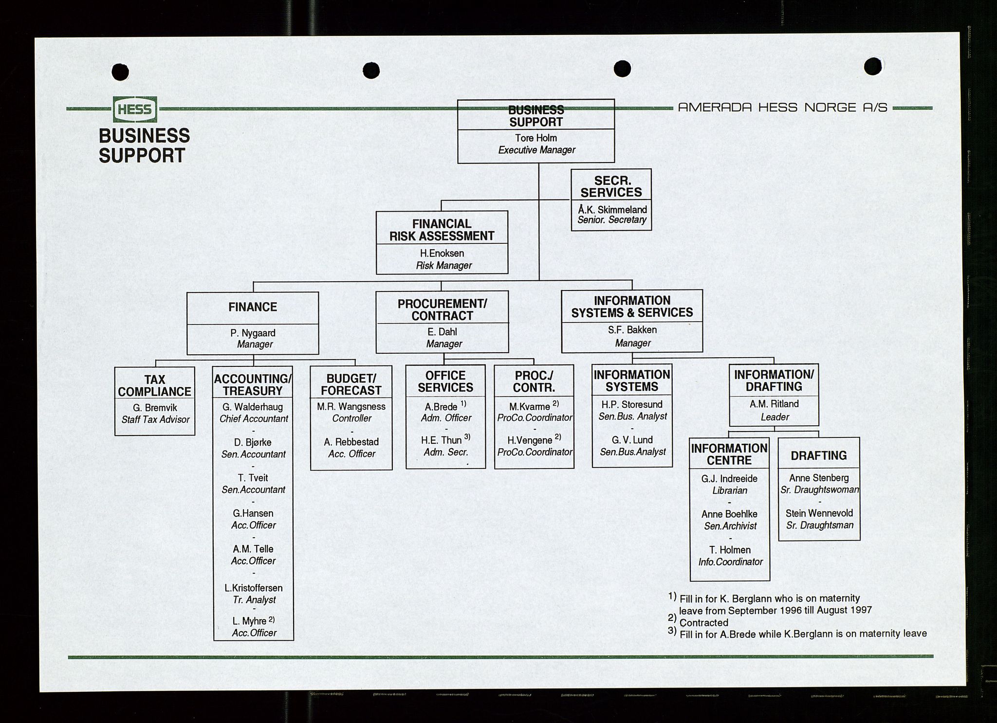 Pa 1766 - Hess Norge AS, AV/SAST-A-102451/A/Aa/L0001: Referater og sakspapirer, 1995-1997, p. 320