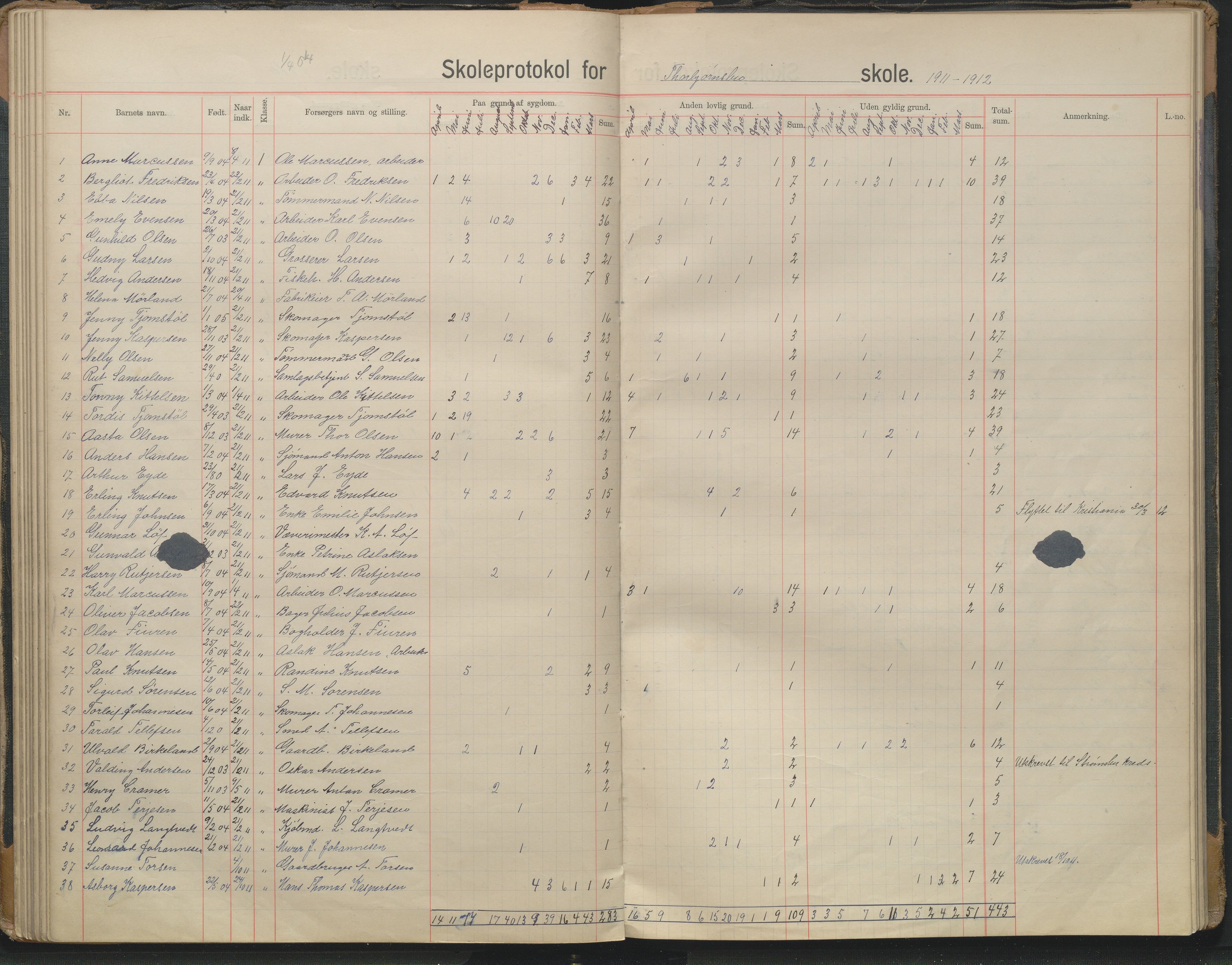 Arendal kommune, Katalog I, AAKS/KA0906-PK-I/07/L0343: Hovedbok Barbu skole, 1913-1914