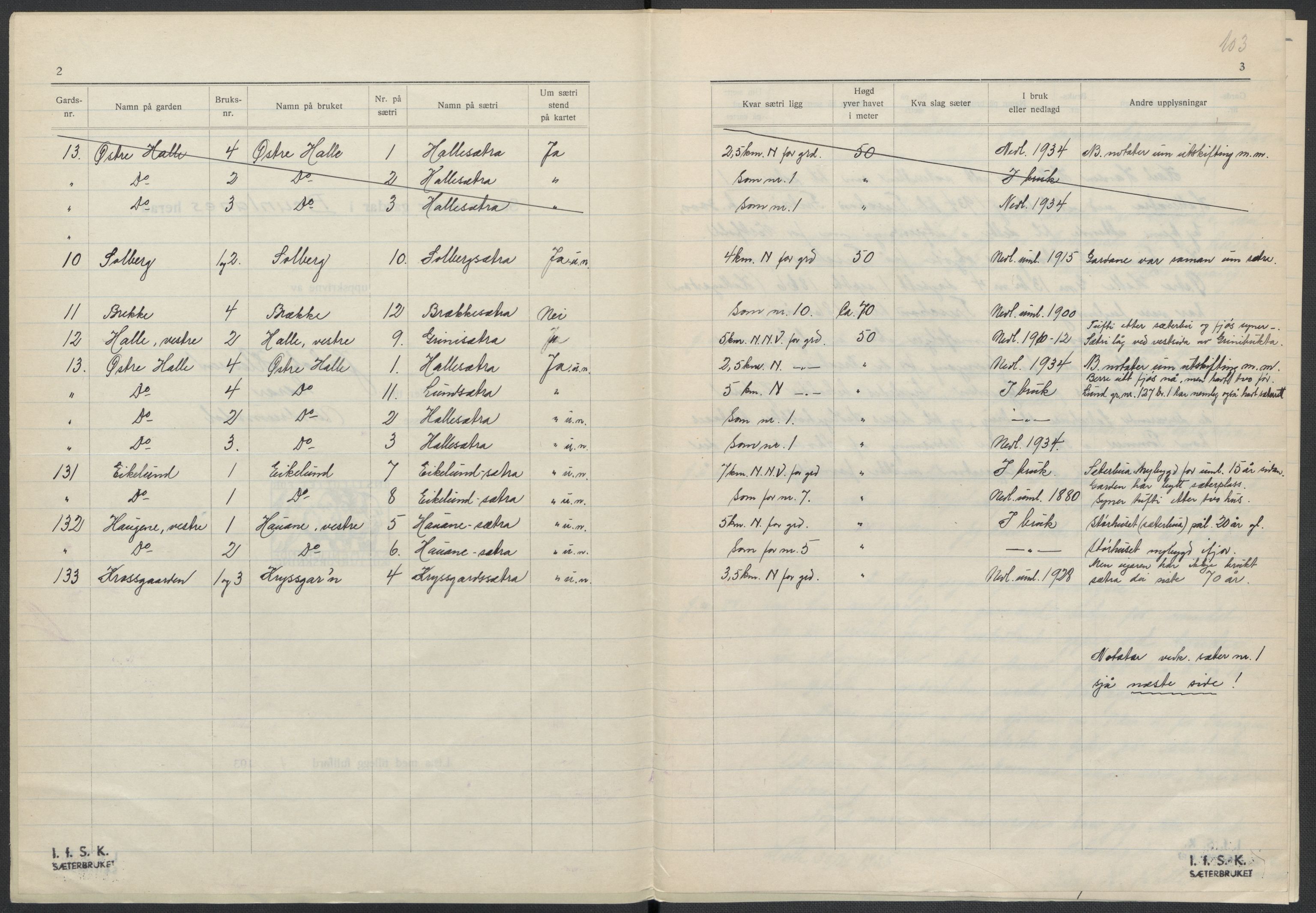 Instituttet for sammenlignende kulturforskning, AV/RA-PA-0424/F/Fc/L0006/0003: Eske B6: / Vestfold (perm XV), 1932-1935, p. 103