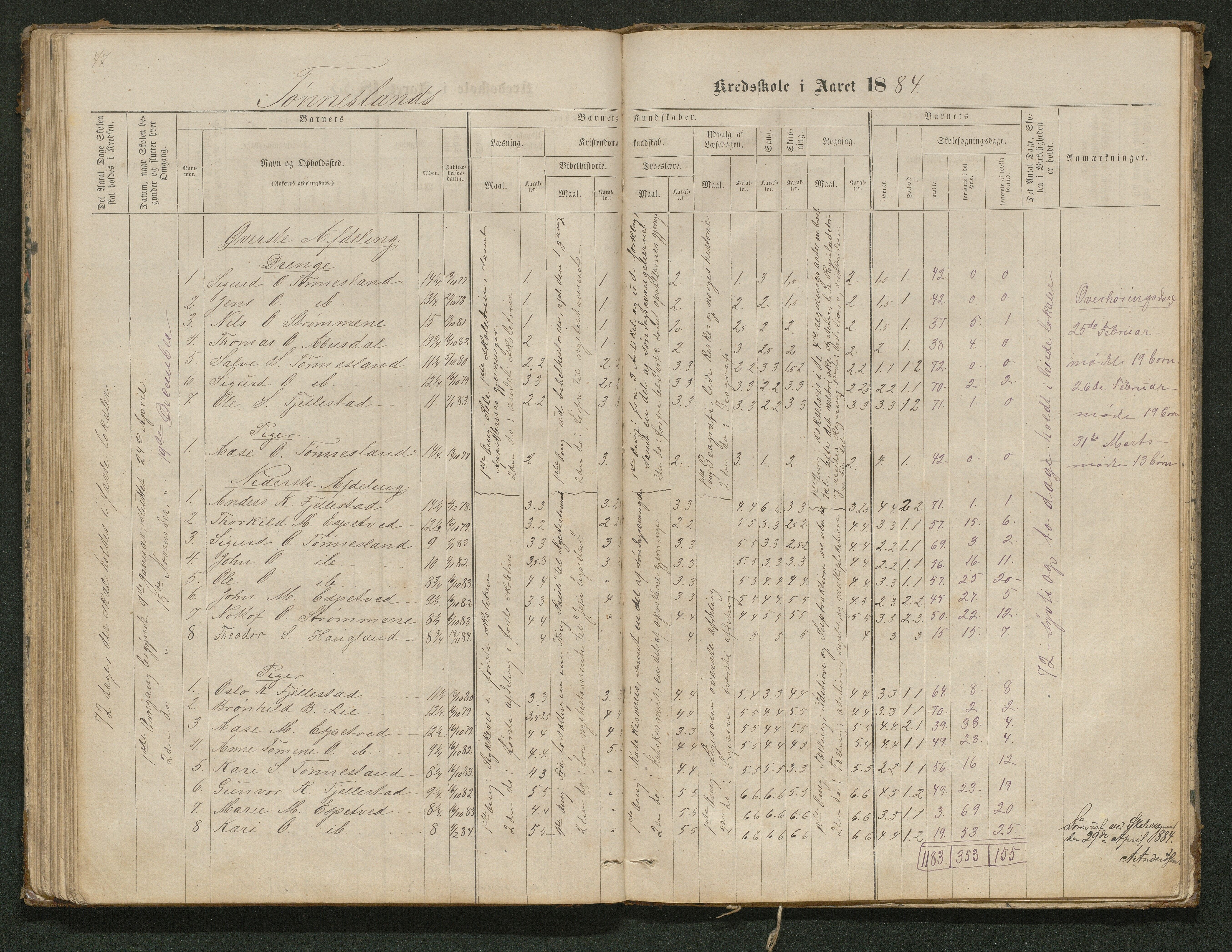 Hornnes kommune, Tønnesvold, Abusland skolekretser, AAKS/KA0936-550g/F1/L0001: Skoleprotokoll Abusland, Tønnesvold, 1864-1896, p. 77