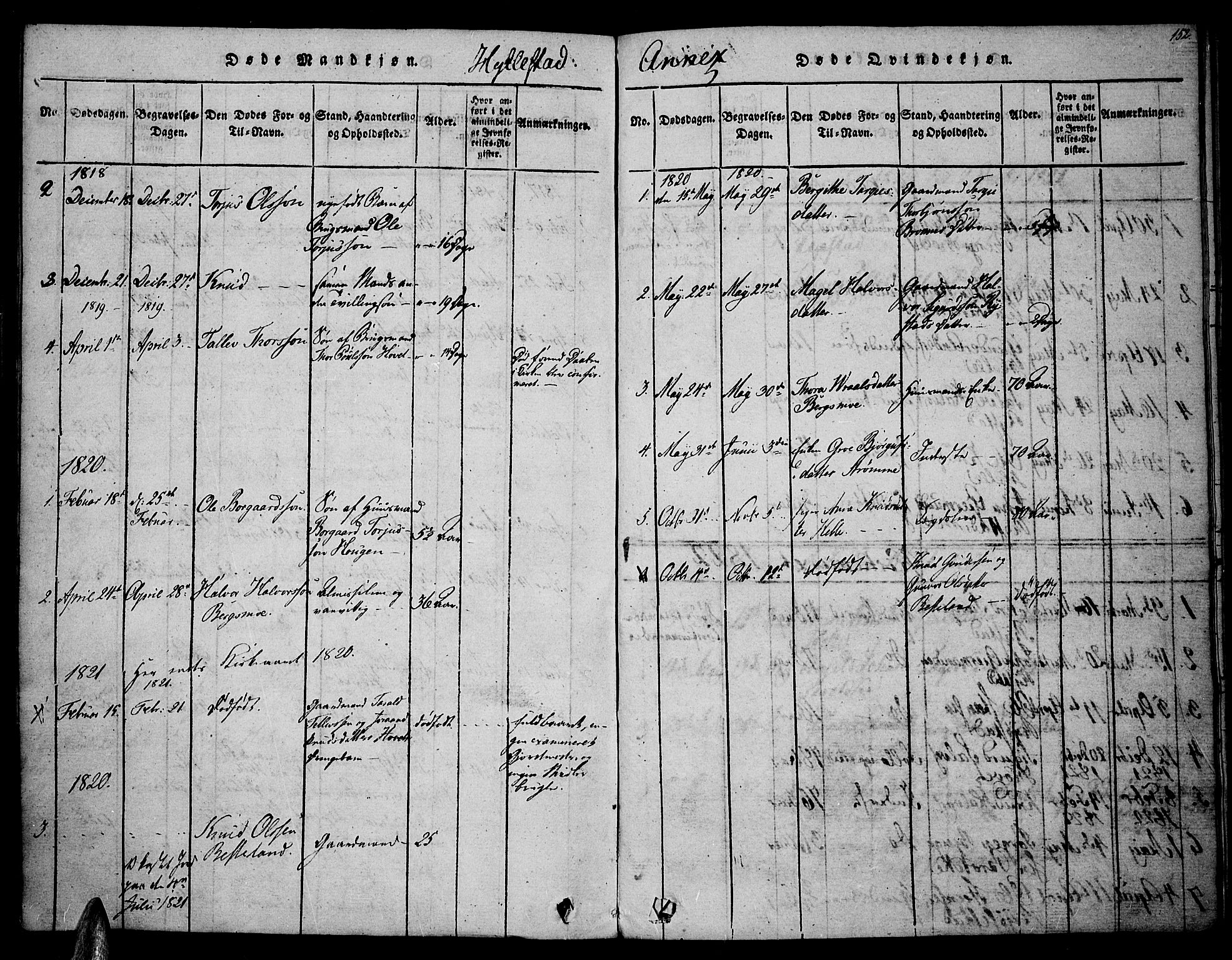 Valle sokneprestkontor, SAK/1111-0044/F/Fa/Fac/L0005: Parish register (official) no. A 5 /2, 1817-1831, p. 152