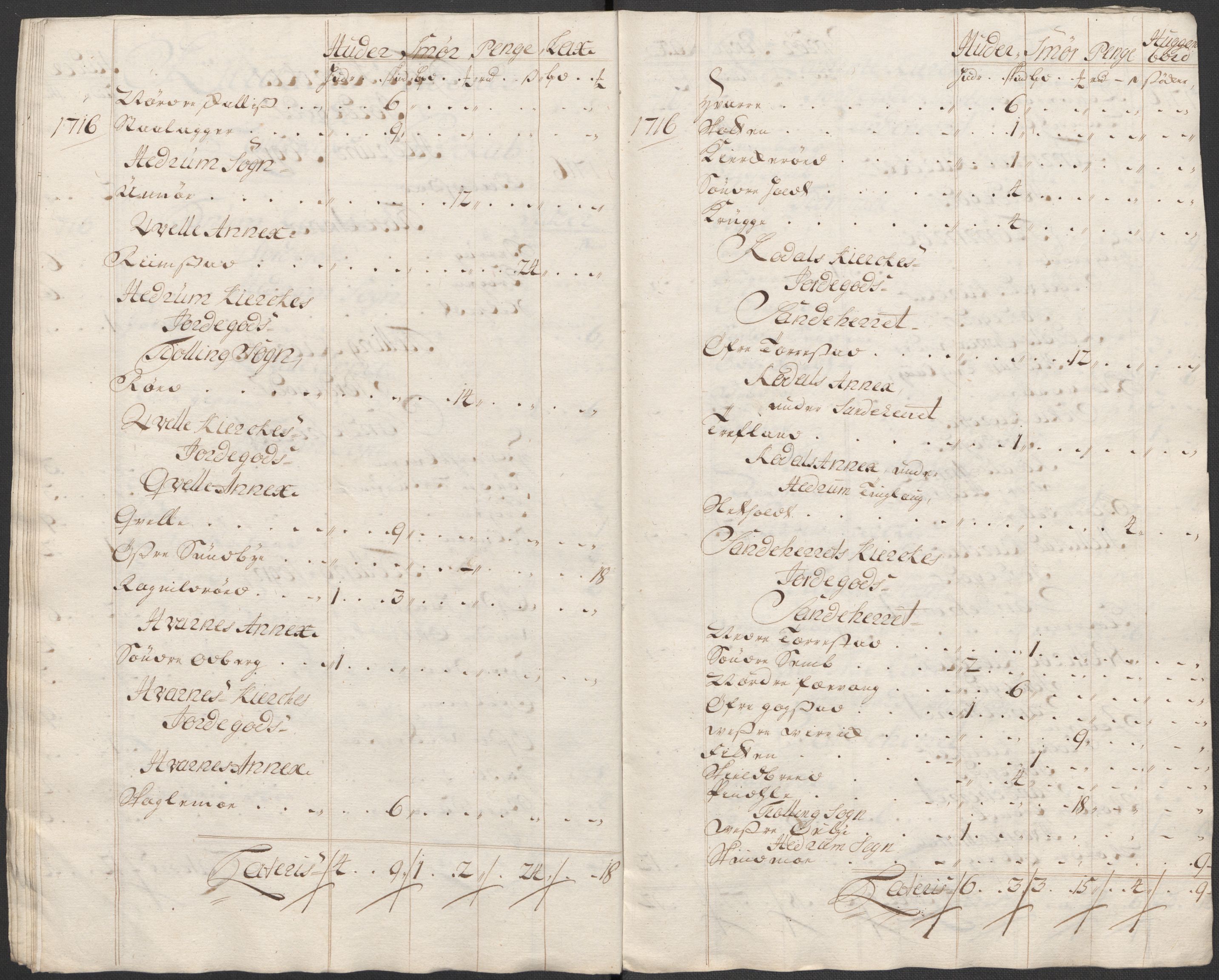 Rentekammeret inntil 1814, Reviderte regnskaper, Fogderegnskap, AV/RA-EA-4092/R33/L1987: Fogderegnskap Larvik grevskap, 1716-1717, p. 258