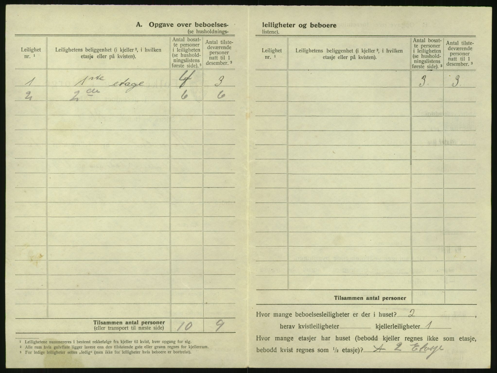 SAK, 1920 census for Arendal, 1920, p. 2519