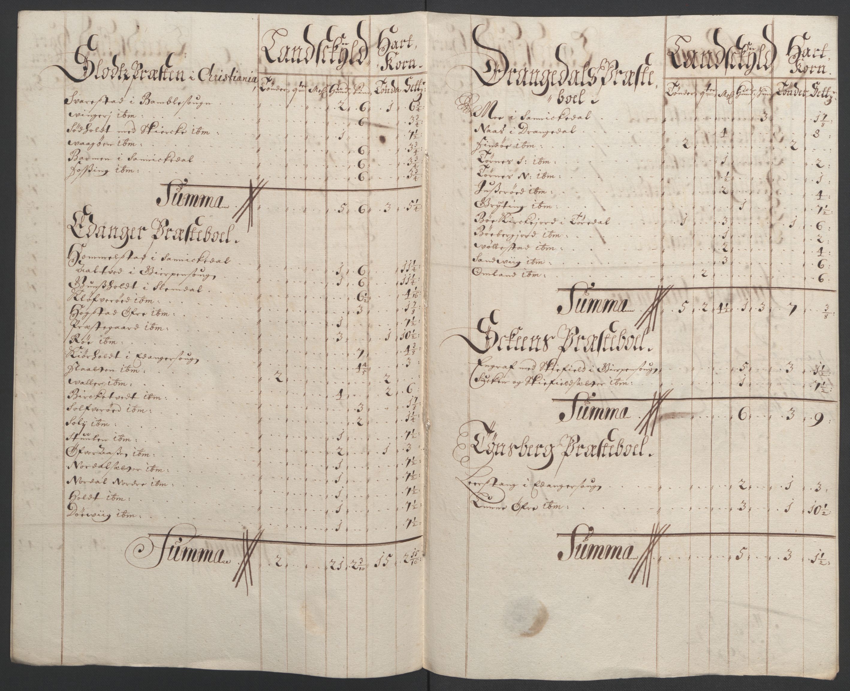 Rentekammeret inntil 1814, Reviderte regnskaper, Fogderegnskap, AV/RA-EA-4092/R36/L2092: Fogderegnskap Øvre og Nedre Telemark og Bamble, 1694, p. 197