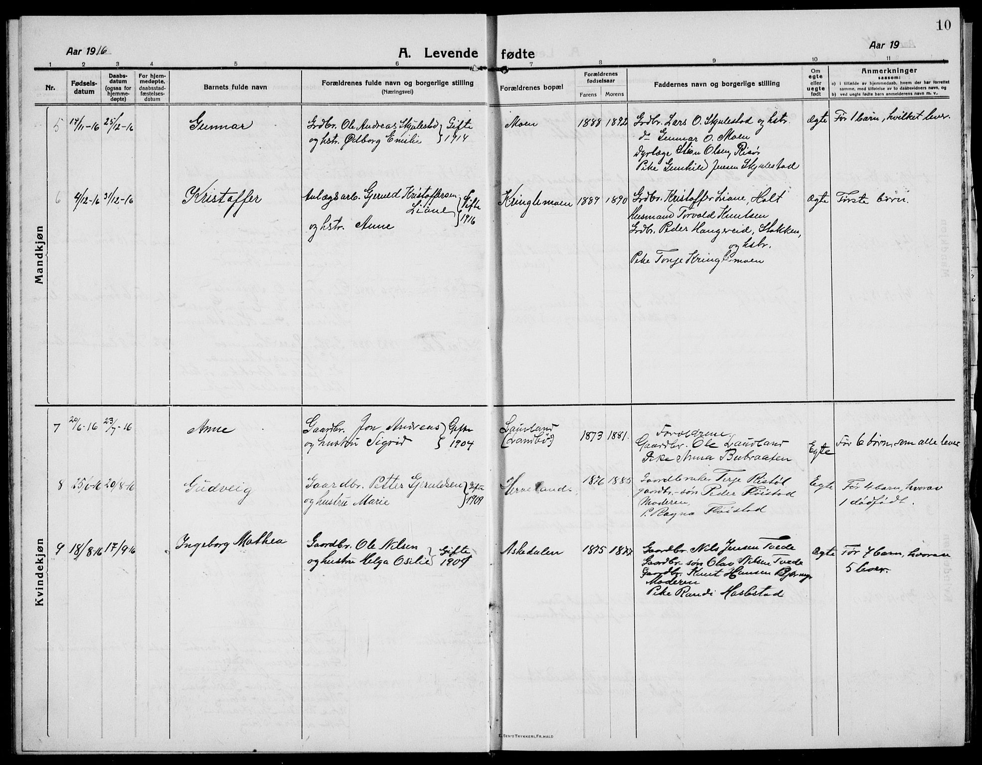 Austre Moland sokneprestkontor, SAK/1111-0001/F/Fb/Fba/L0005: Parish register (copy) no. B 4b, 1914-1935, p. 10