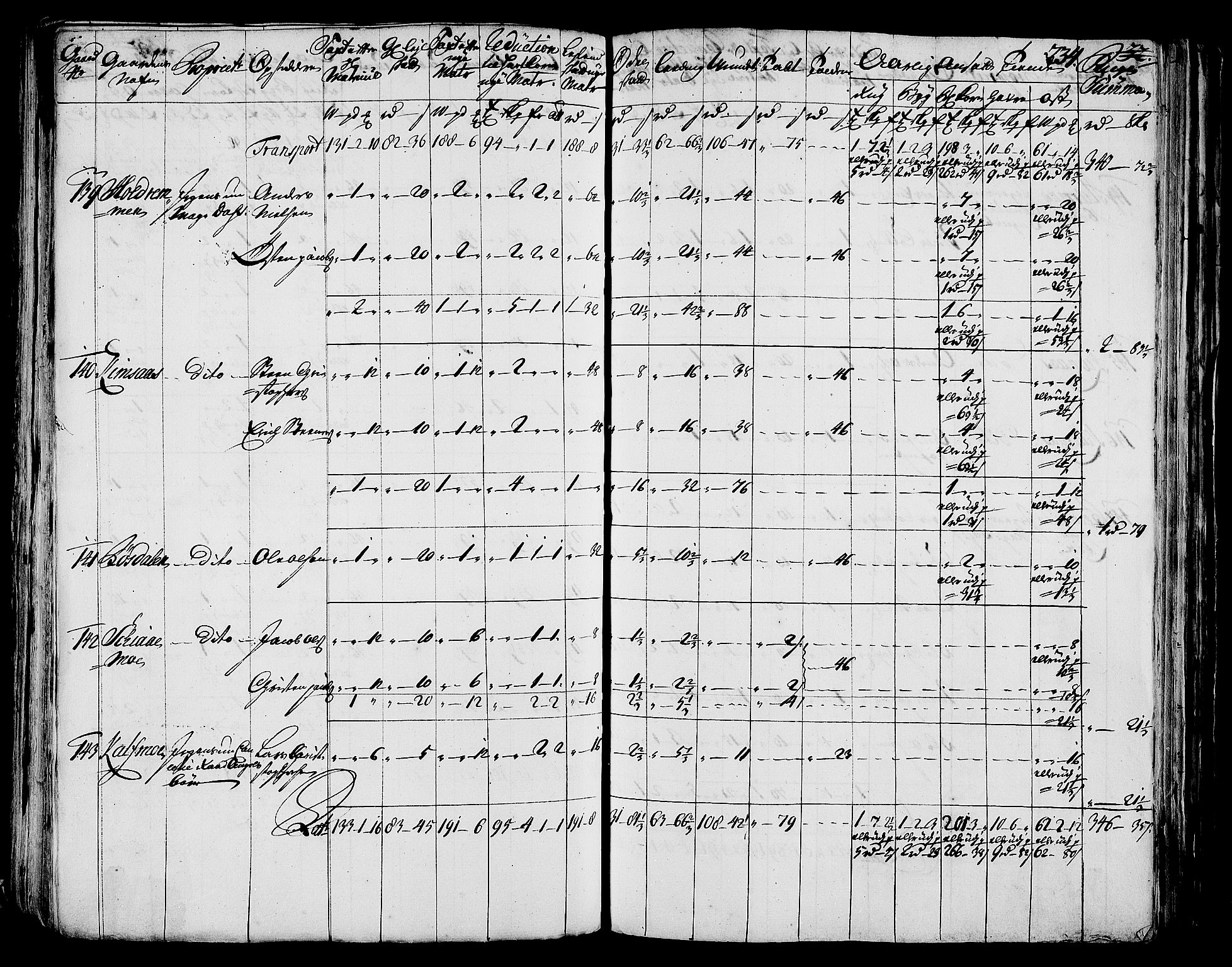 Rentekammeret inntil 1814, Realistisk ordnet avdeling, AV/RA-EA-4070/N/Nb/Nbf/L0171: Helgeland matrikkelprotokoll, 1723, p. 238