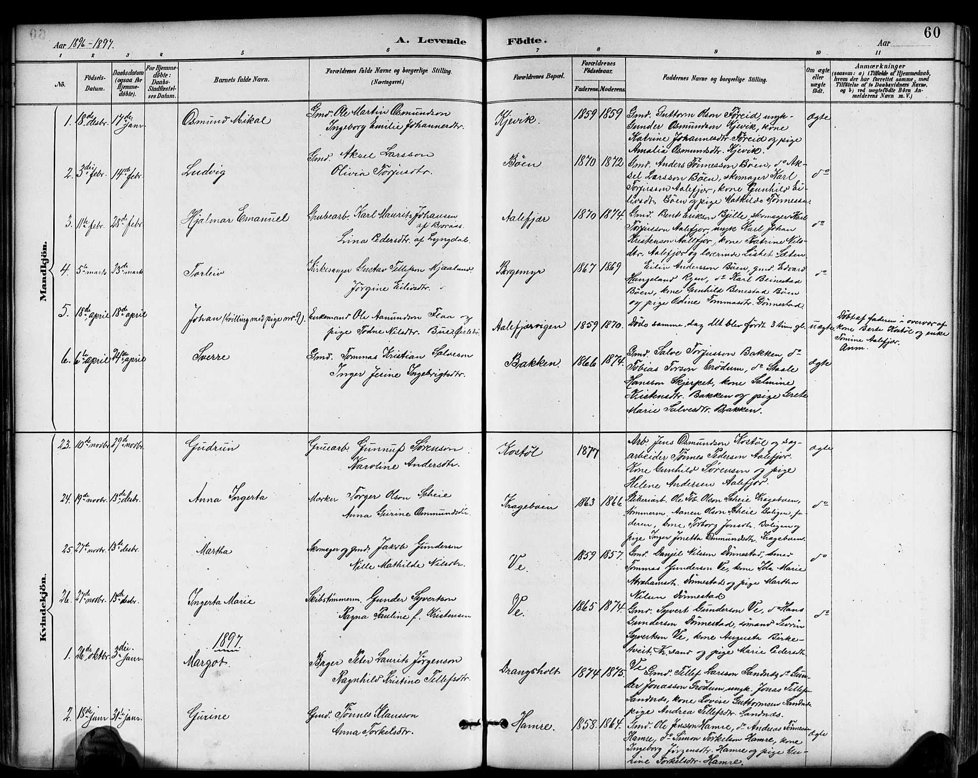 Tveit sokneprestkontor, AV/SAK-1111-0043/F/Fb/L0004: Parish register (copy) no. B 4, 1887-1914, p. 60