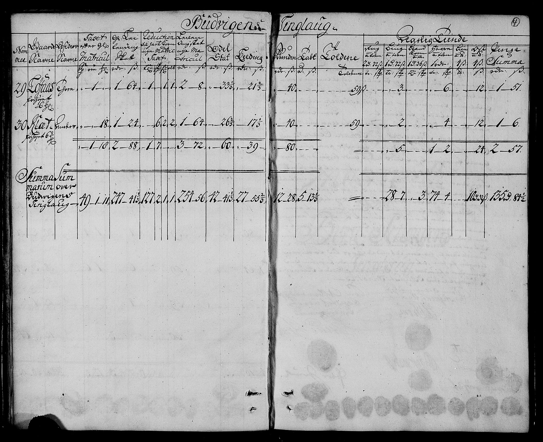 Rentekammeret inntil 1814, Realistisk ordnet avdeling, AV/RA-EA-4070/N/Nb/Nbf/L0161: Strinda og Selbu matrikkelprotokoll, 1723, p. 6