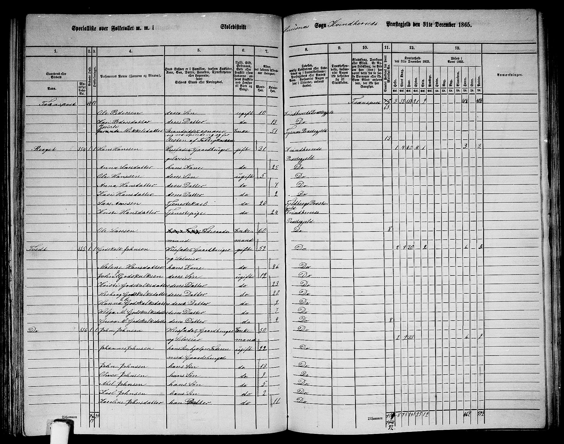 RA, 1865 census for Kvinnherad, 1865, p. 143