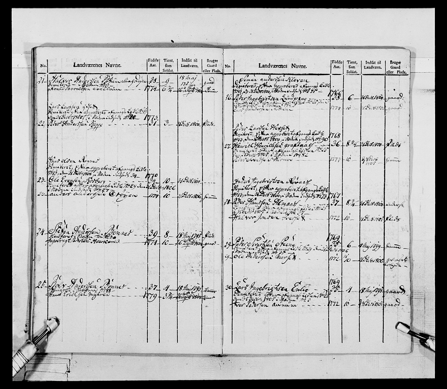 Generalitets- og kommissariatskollegiet, Det kongelige norske kommissariatskollegium, AV/RA-EA-5420/E/Eh/L0075a: 1. Trondheimske nasjonale infanteriregiment, 1789-1811, p. 210