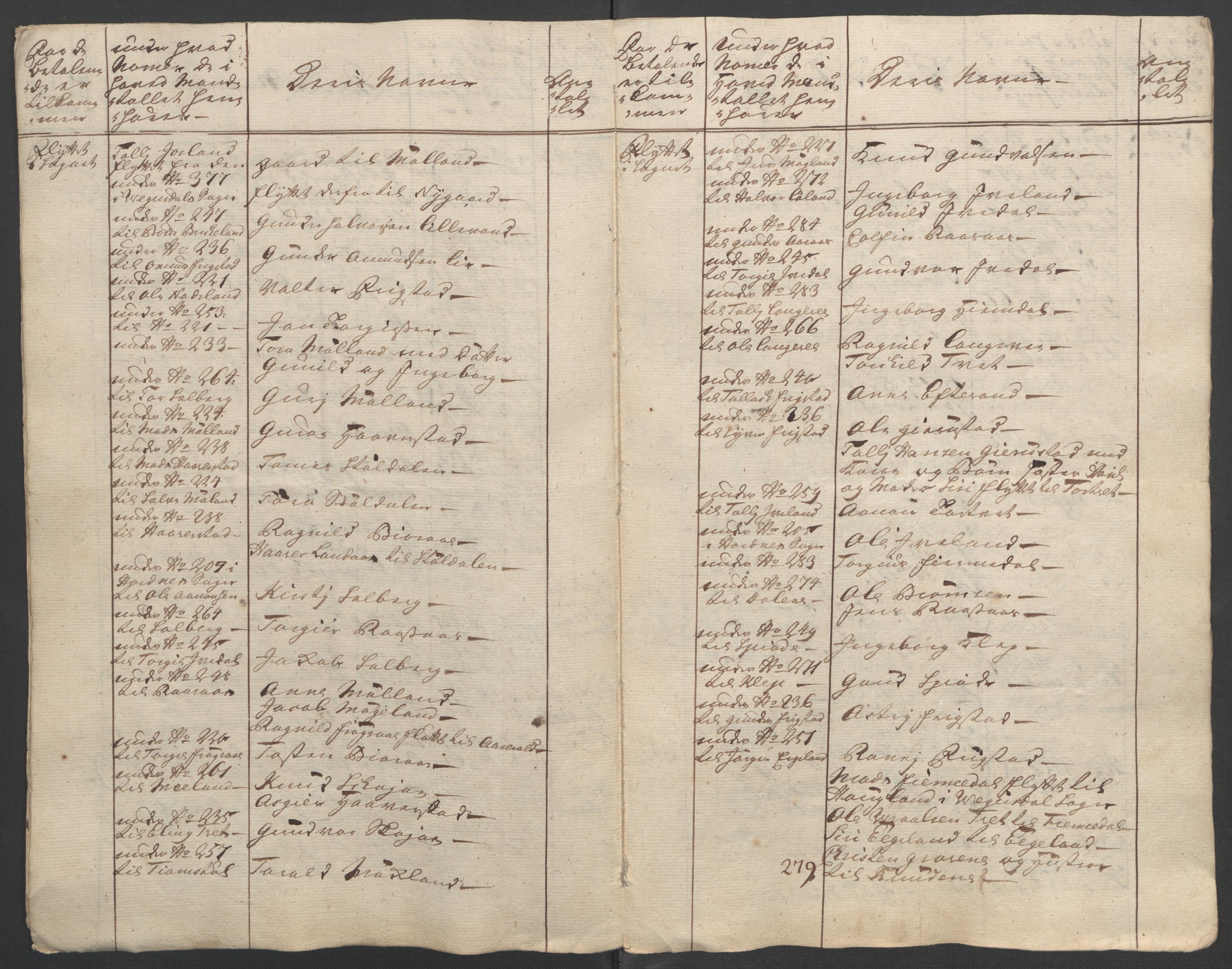 Rentekammeret inntil 1814, Reviderte regnskaper, Fogderegnskap, AV/RA-EA-4092/R40/L2517: Ekstraskatten Råbyggelag, 1762-1763, p. 378