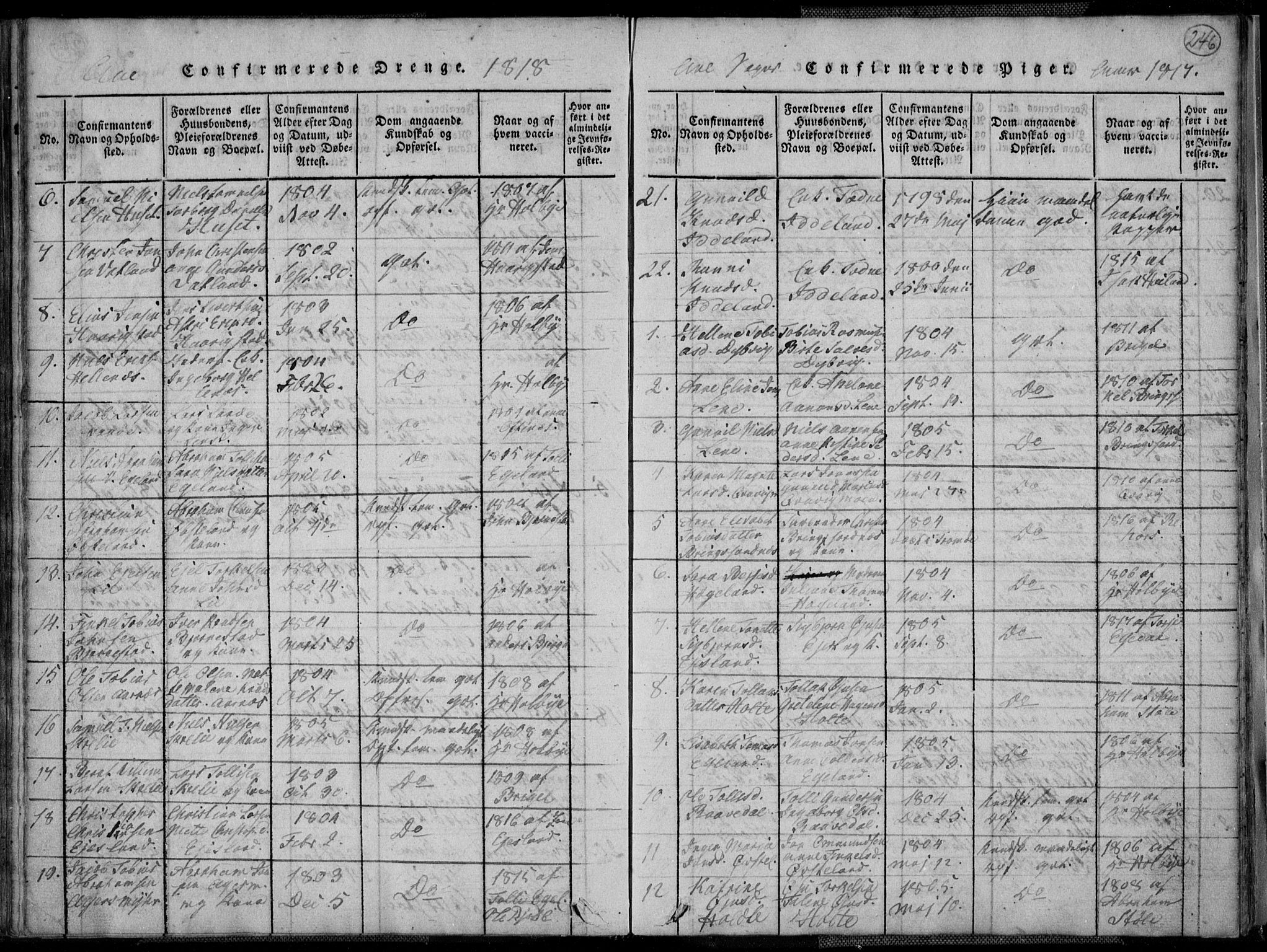 Lyngdal sokneprestkontor, SAK/1111-0029/F/Fa/Fac/L0006: Parish register (official) no. A 6, 1815-1825, p. 246