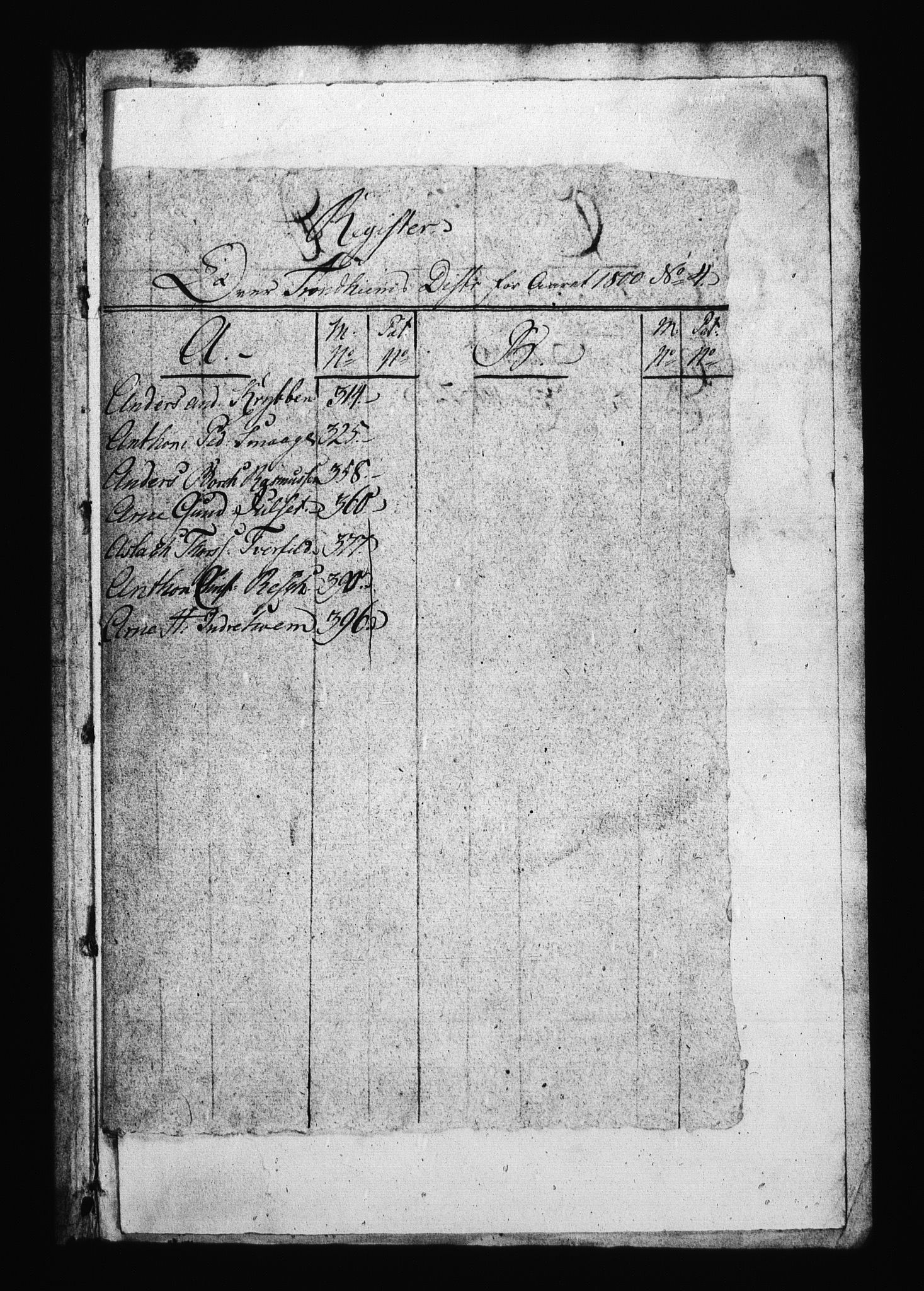 Sjøetaten, AV/RA-EA-3110/F/L0321: Trondheim distrikt, bind 4, 1800