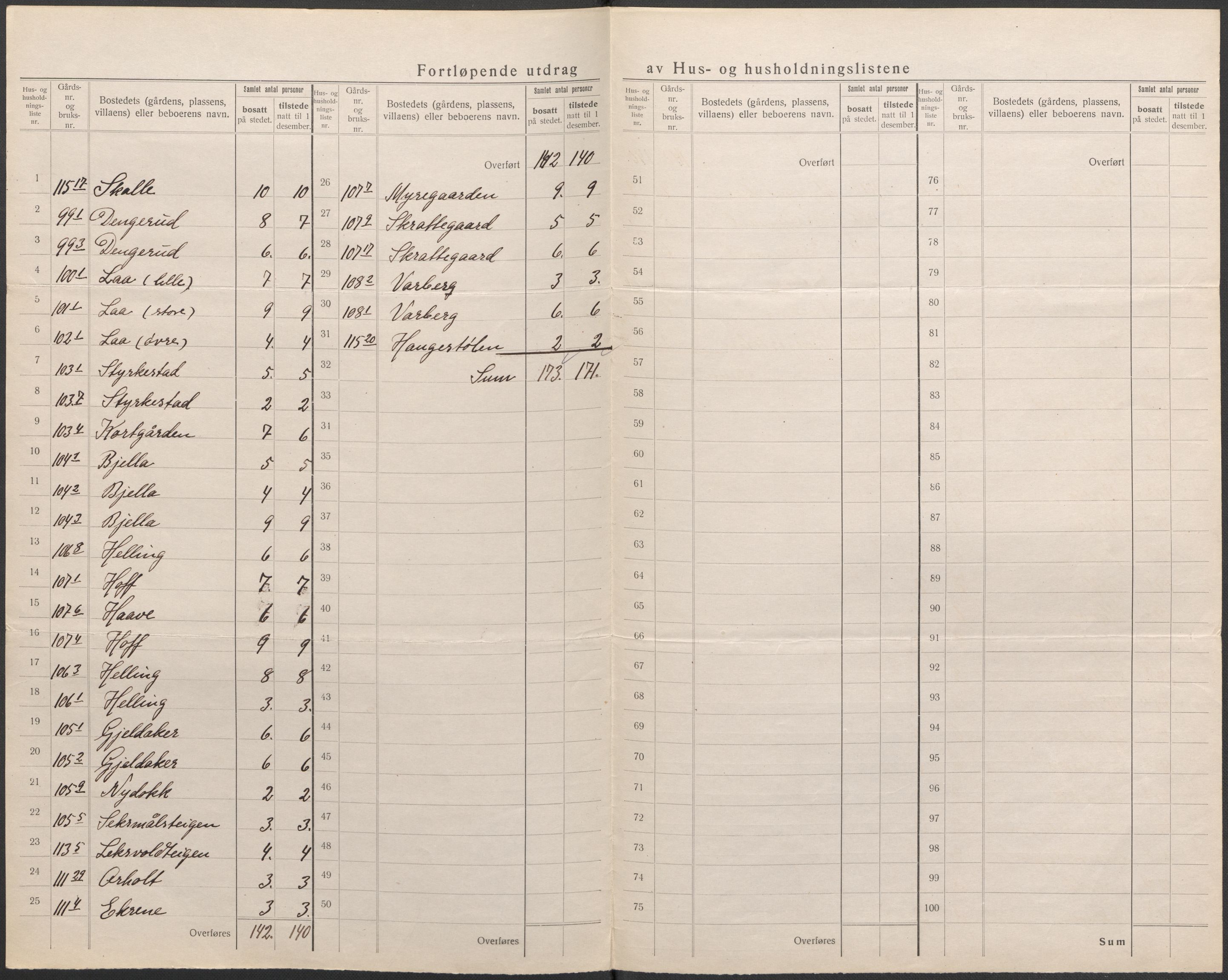 SAKO, 1920 census for Ål, 1920, p. 36