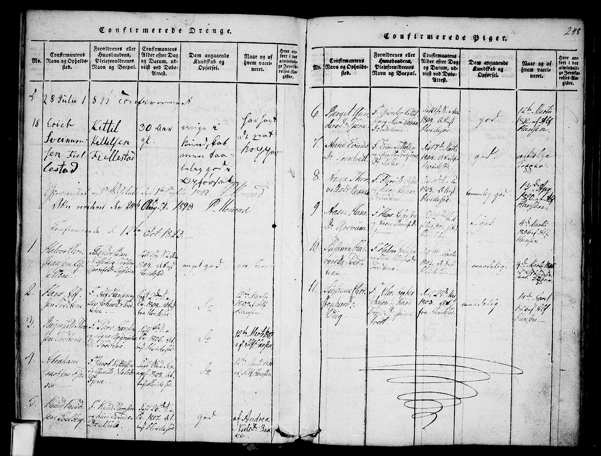 Nissedal kirkebøker, SAKO/A-288/F/Fa/L0002: Parish register (official) no. I 2, 1814-1845, p. 248