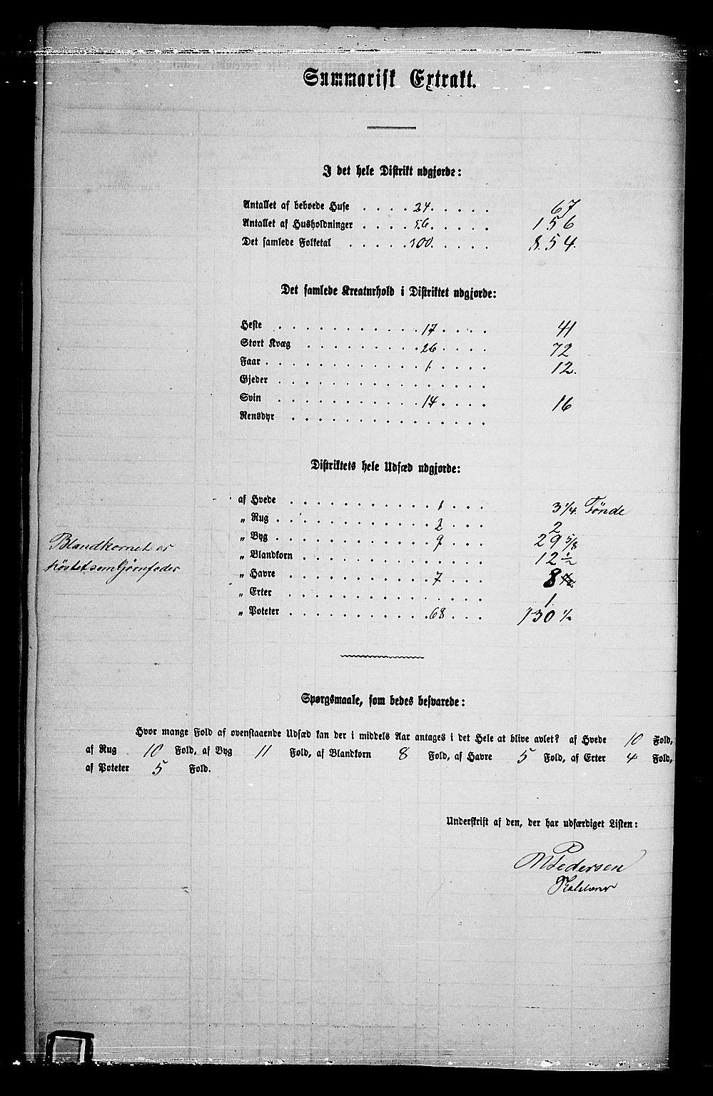 RA, 1865 census for Vestre Aker, 1865, p. 142