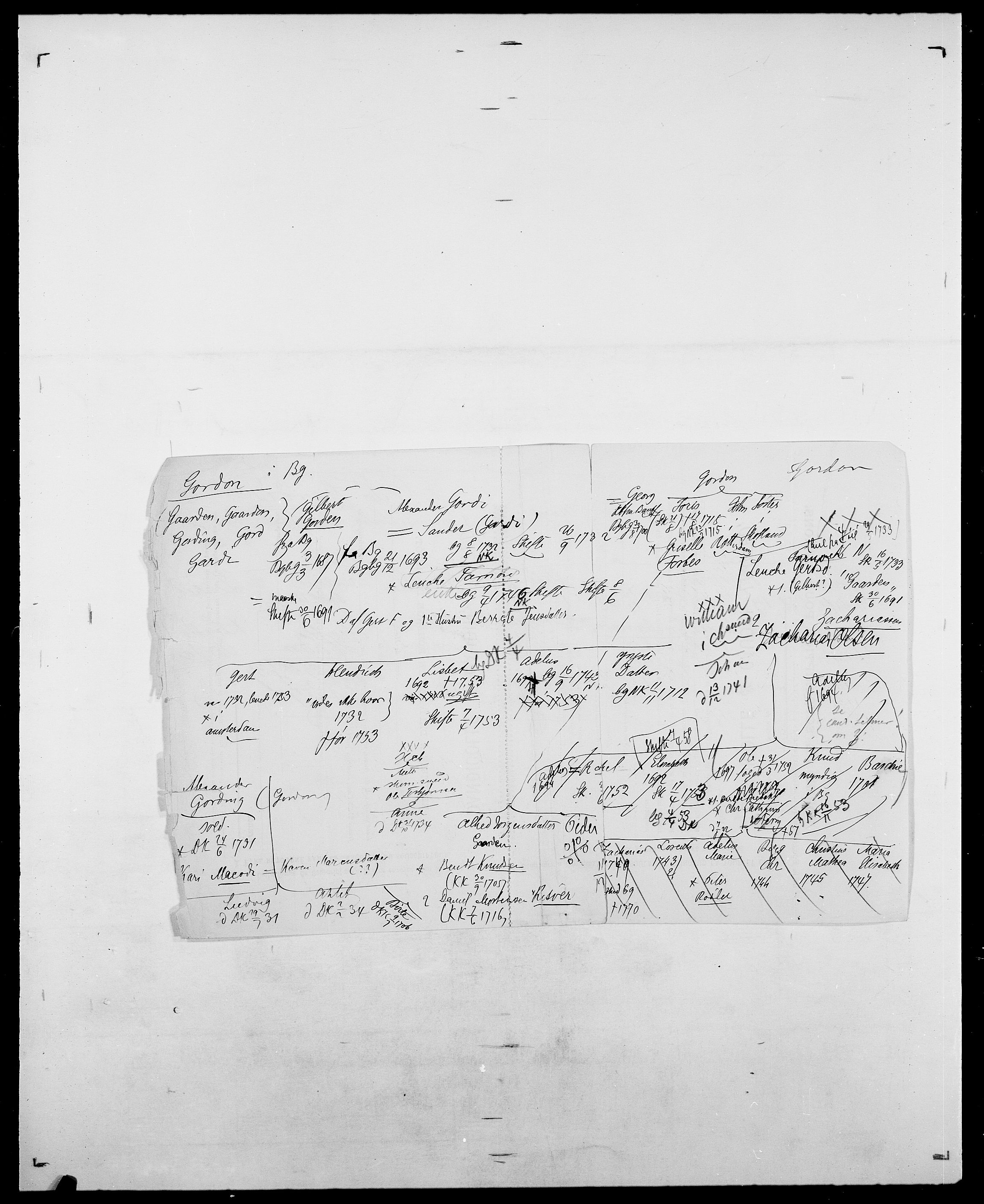 Delgobe, Charles Antoine - samling, AV/SAO-PAO-0038/D/Da/L0014: Giebdhausen - Grip, p. 387