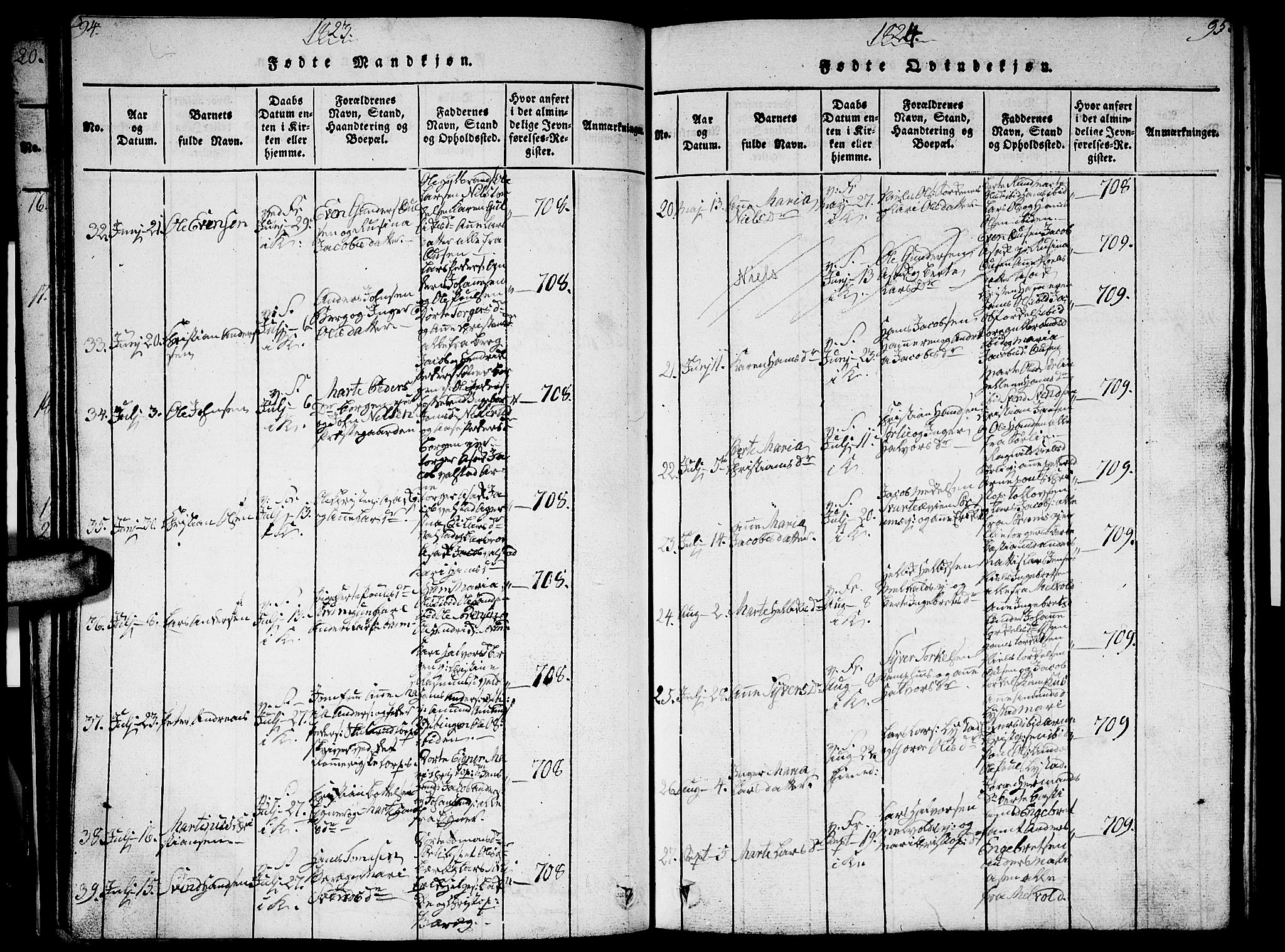 Sørum prestekontor Kirkebøker, AV/SAO-A-10303/G/Ga/L0001: Parish register (copy) no. I 1, 1814-1829, p. 94-95