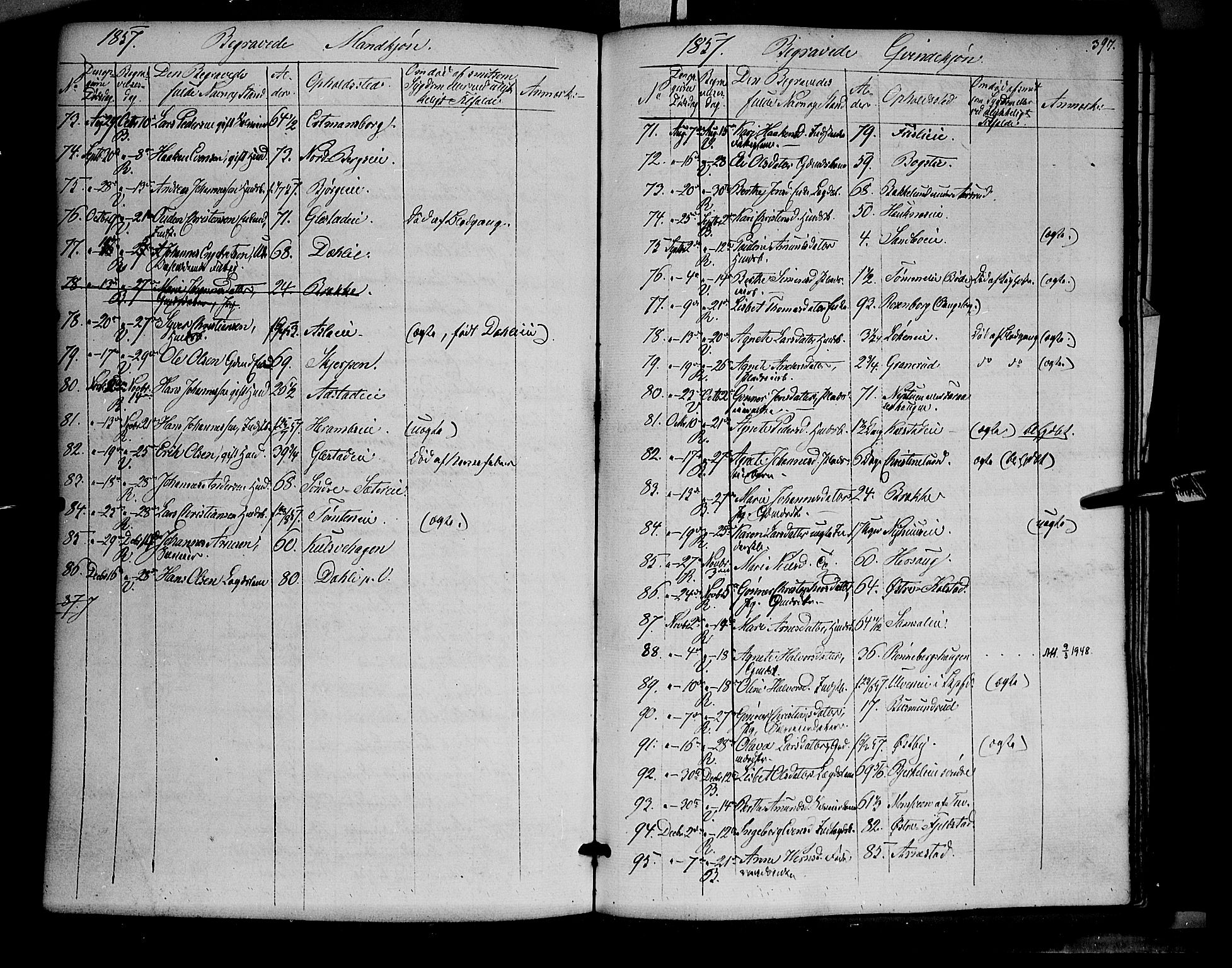 Ringsaker prestekontor, AV/SAH-PREST-014/K/Ka/L0009: Parish register (official) no. 9, 1850-1860, p. 397