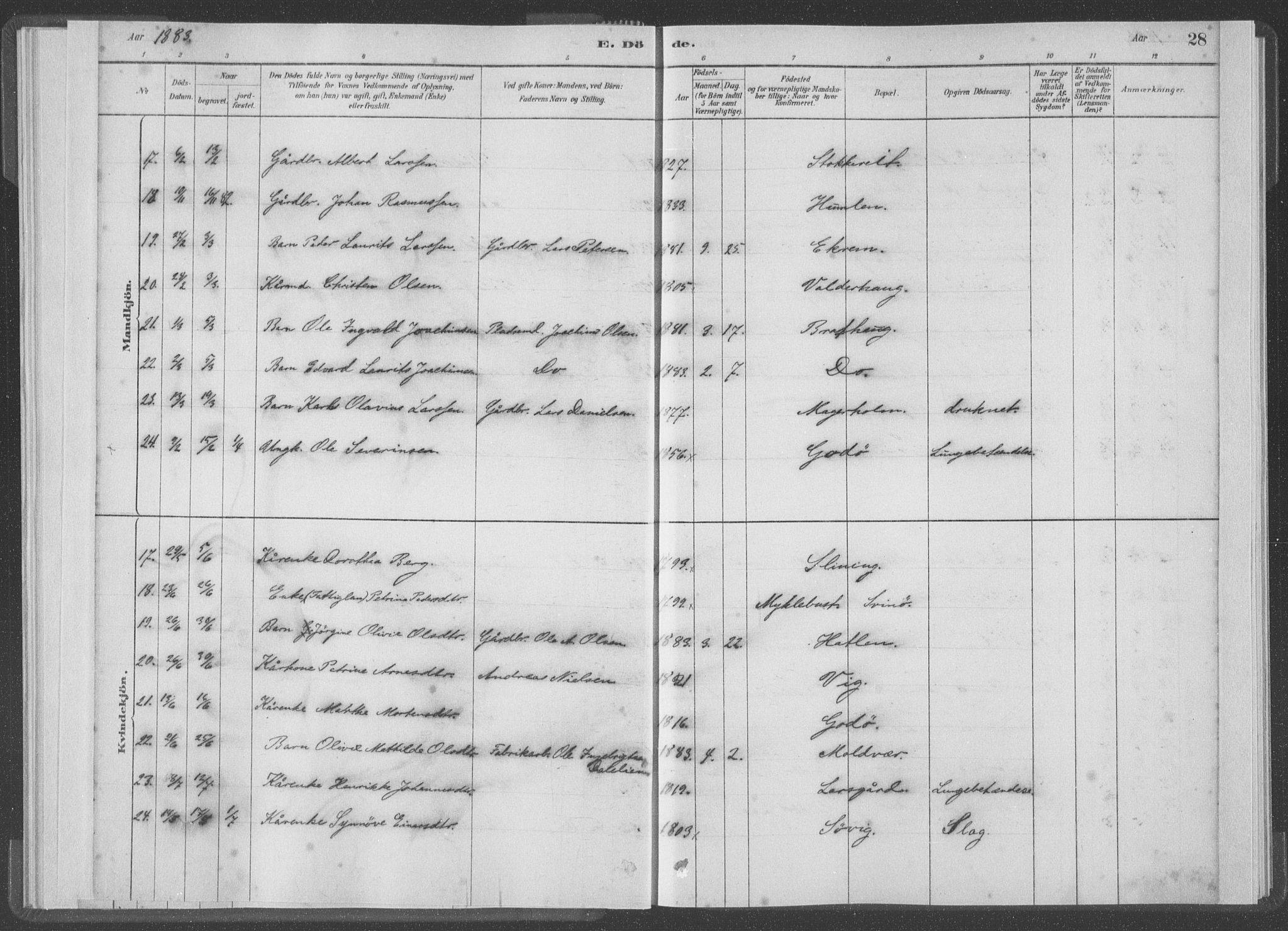 Ministerialprotokoller, klokkerbøker og fødselsregistre - Møre og Romsdal, AV/SAT-A-1454/528/L0403: Parish register (official) no. 528A13I, 1880-1947, p. 28