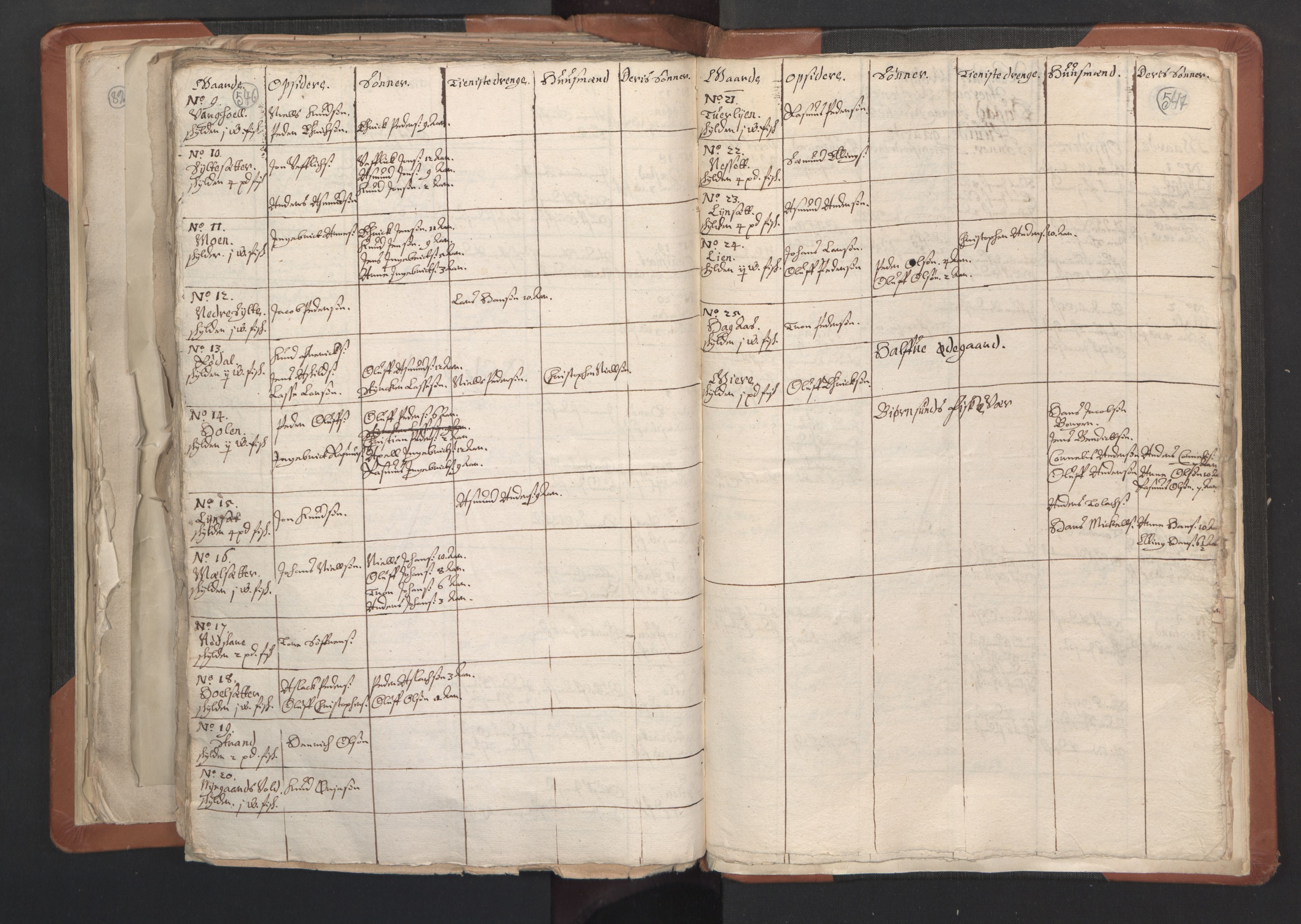 RA, Vicar's Census 1664-1666, no. 27: Romsdal deanery, 1664-1666, p. 546-547