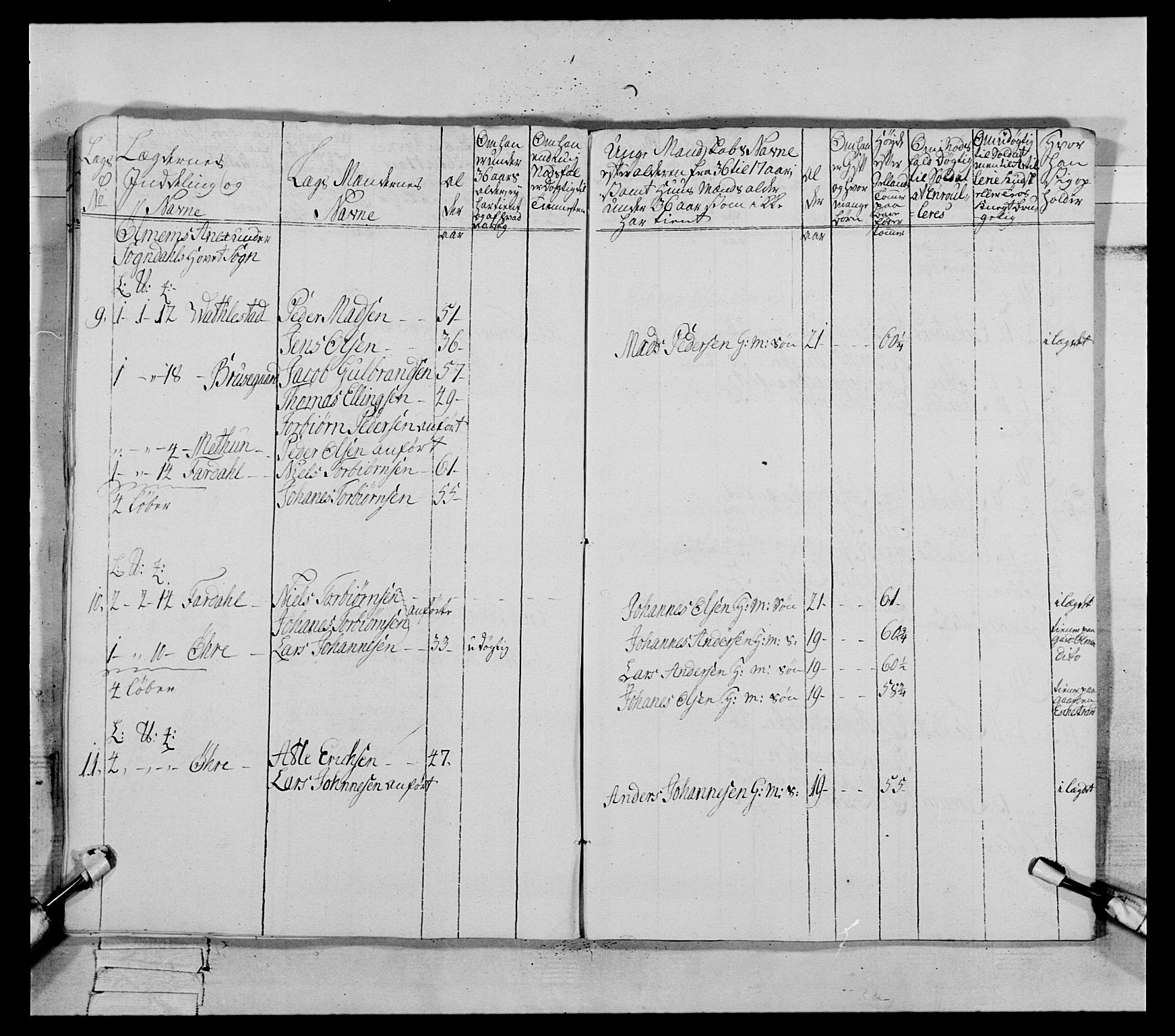 Generalitets- og kommissariatskollegiet, Det kongelige norske kommissariatskollegium, AV/RA-EA-5420/E/Eh/L0090: 1. Bergenhusiske nasjonale infanteriregiment, 1774-1780, p. 519