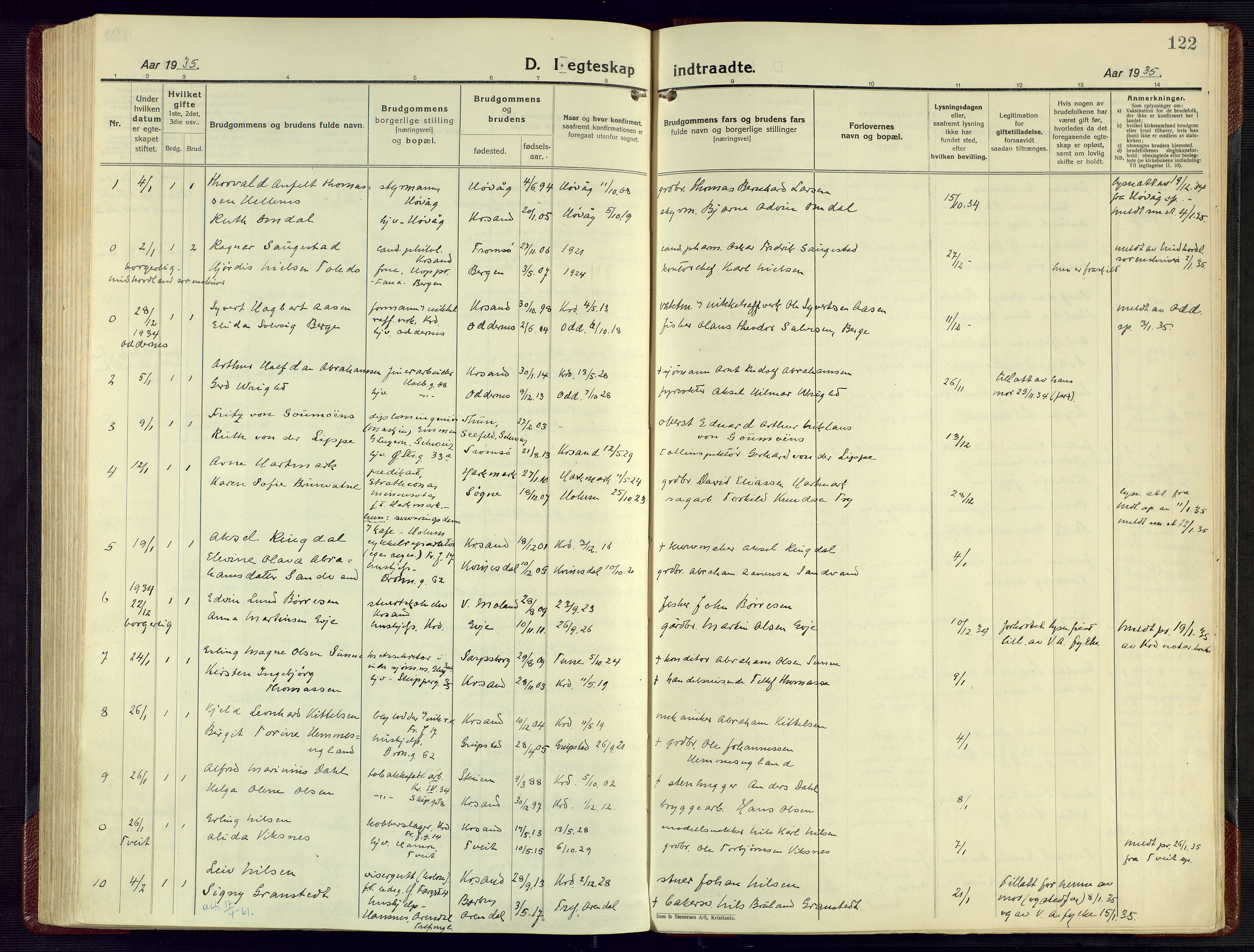 Kristiansand domprosti, AV/SAK-1112-0006/F/Fa/L0029: Parish register (official) no. A 28, 1925-1936, p. 122