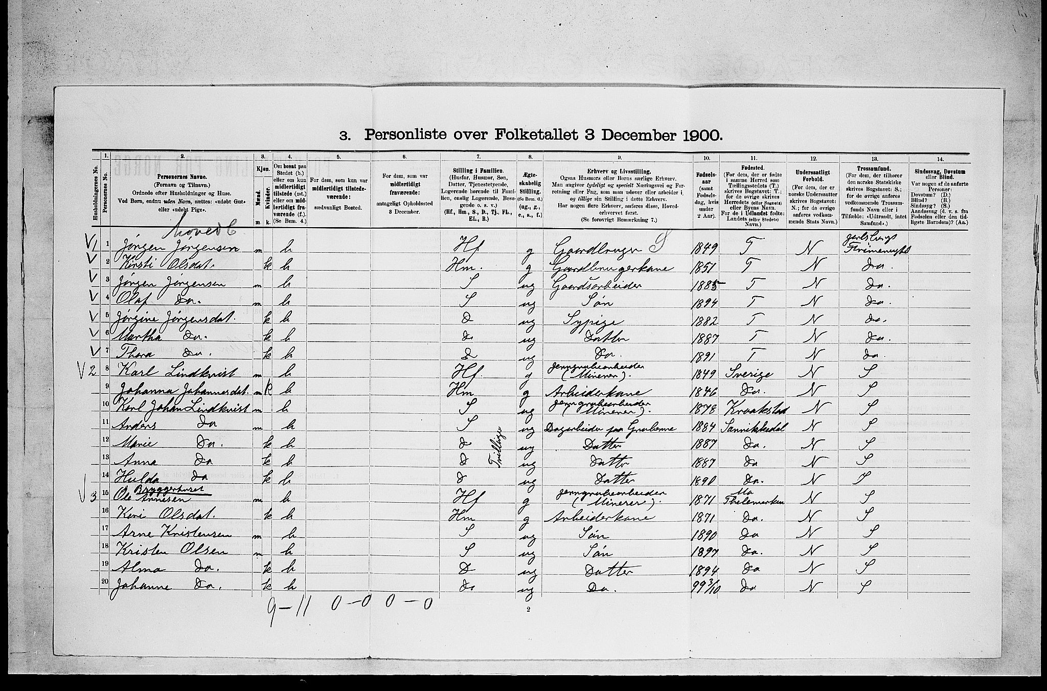 SAKO, 1900 census for Holla, 1900, p. 566