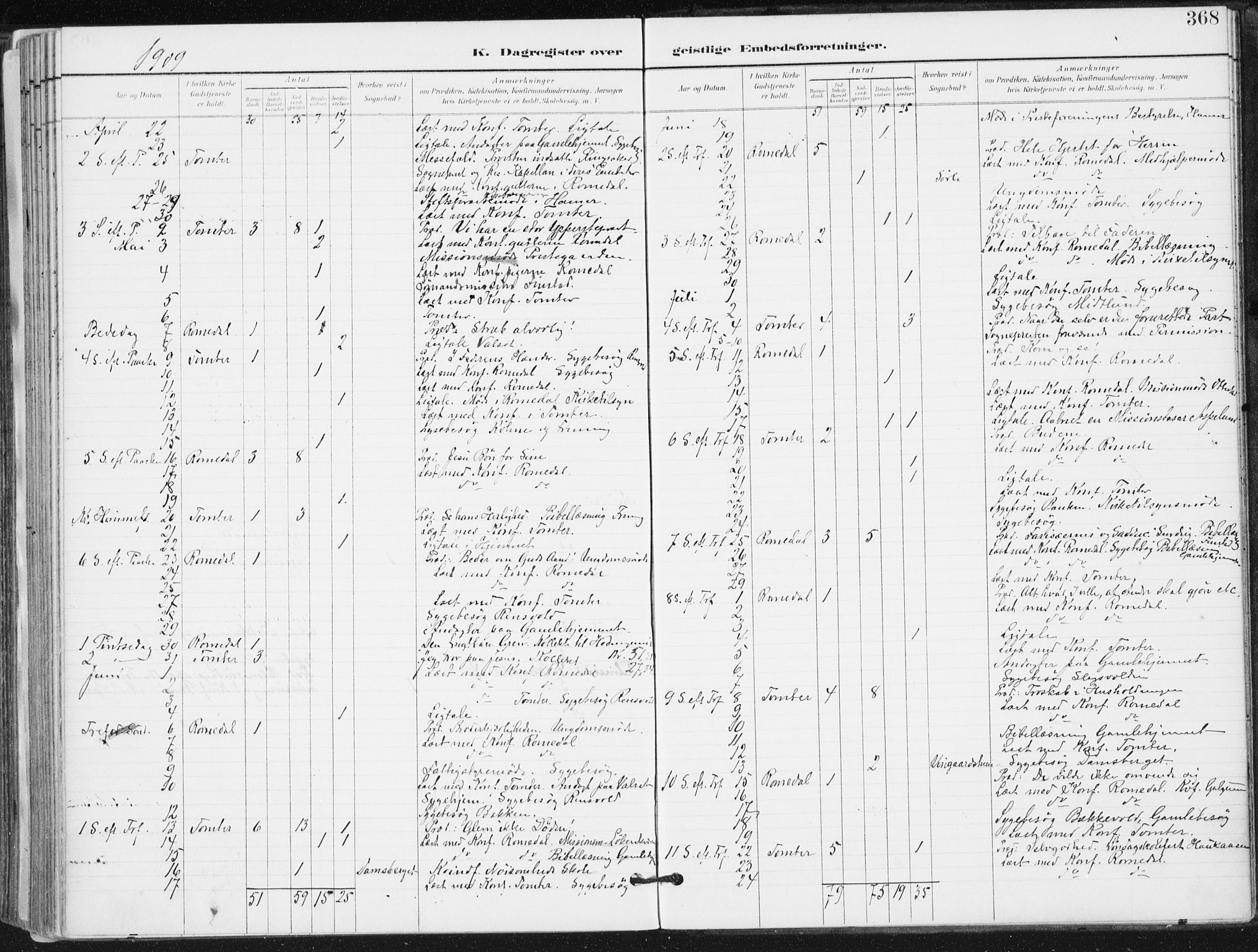 Romedal prestekontor, SAH/PREST-004/K/L0011: Parish register (official) no. 11, 1896-1912, p. 368