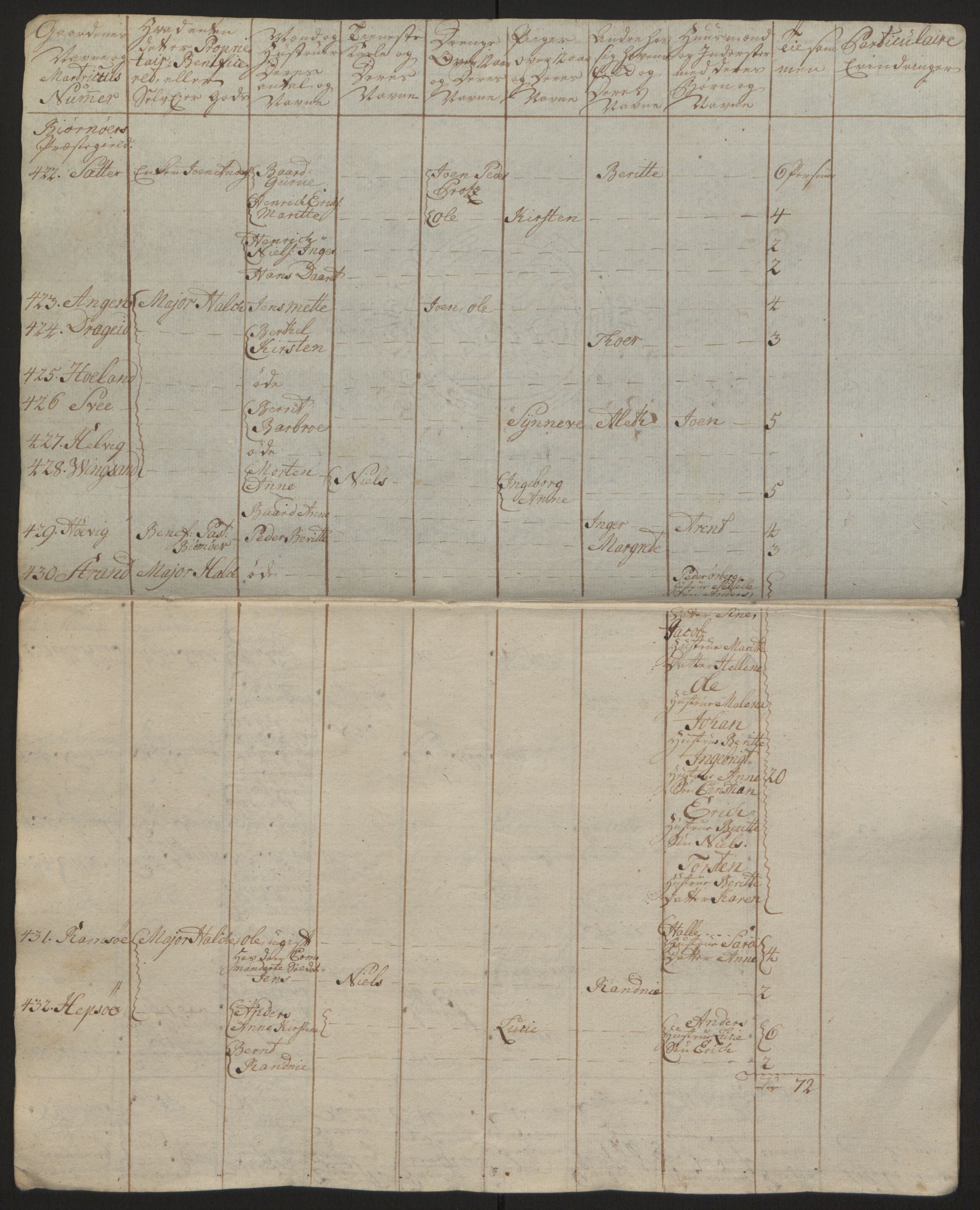 Rentekammeret inntil 1814, Reviderte regnskaper, Fogderegnskap, AV/RA-EA-4092/R57/L3930: Ekstraskatten Fosen, 1762-1763, p. 409