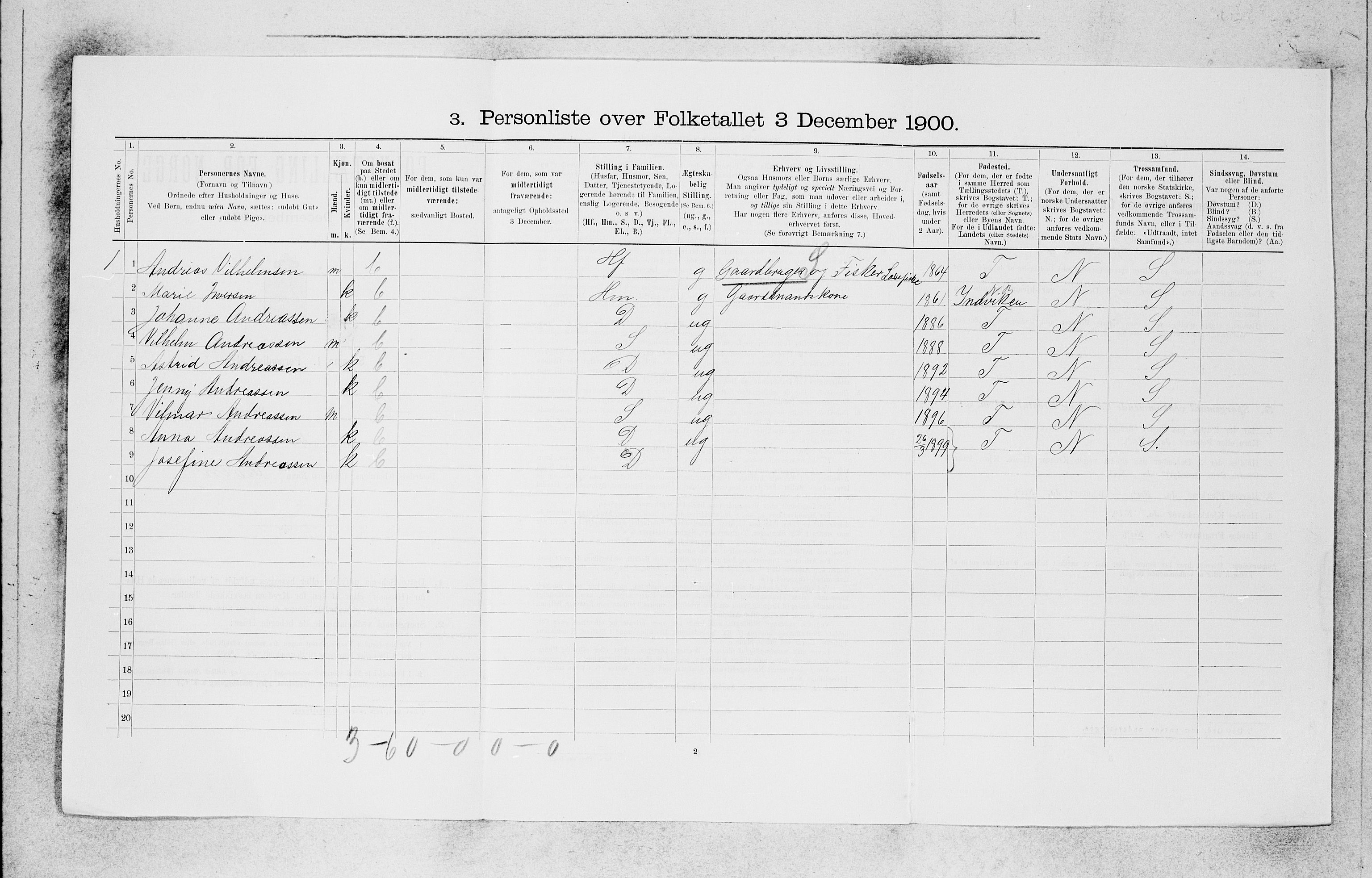 SAB, 1900 census for Kinn, 1900, p. 891