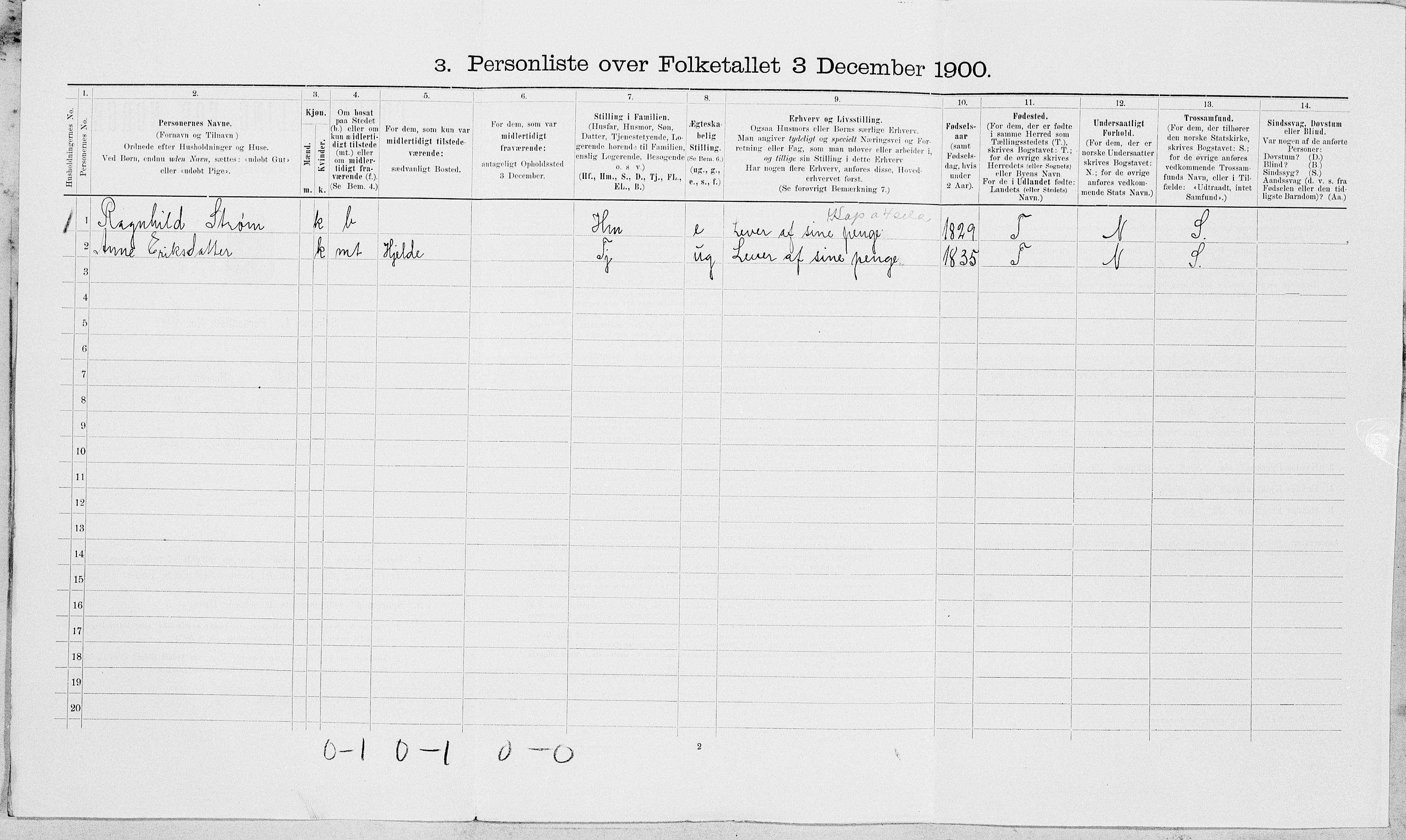 SAT, 1900 census for Beitstad, 1900, p. 55