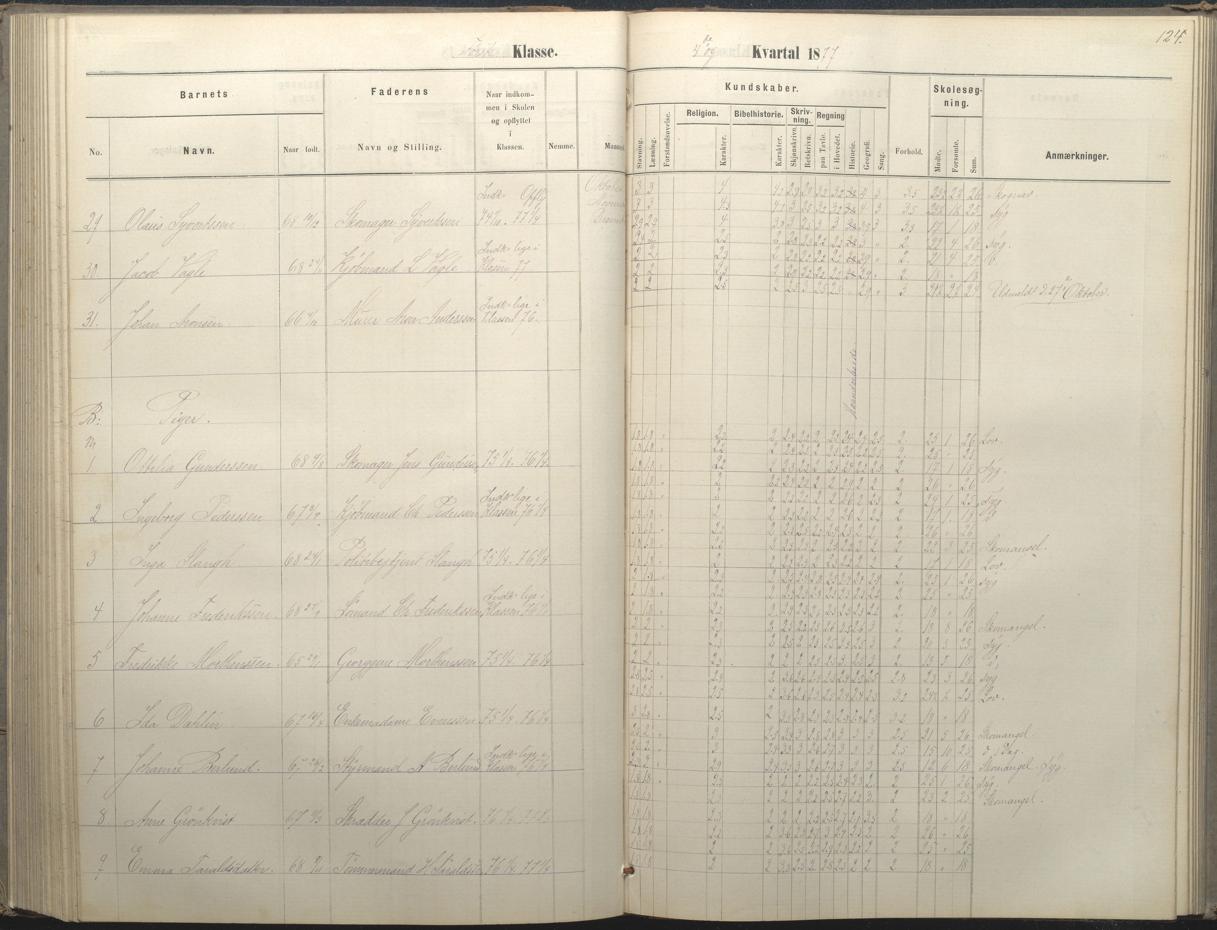 Arendal kommune, Katalog I, AAKS/KA0906-PK-I/07/L0036: Protokoll for 1. og 2. klasse, 1870-1882, p. 124