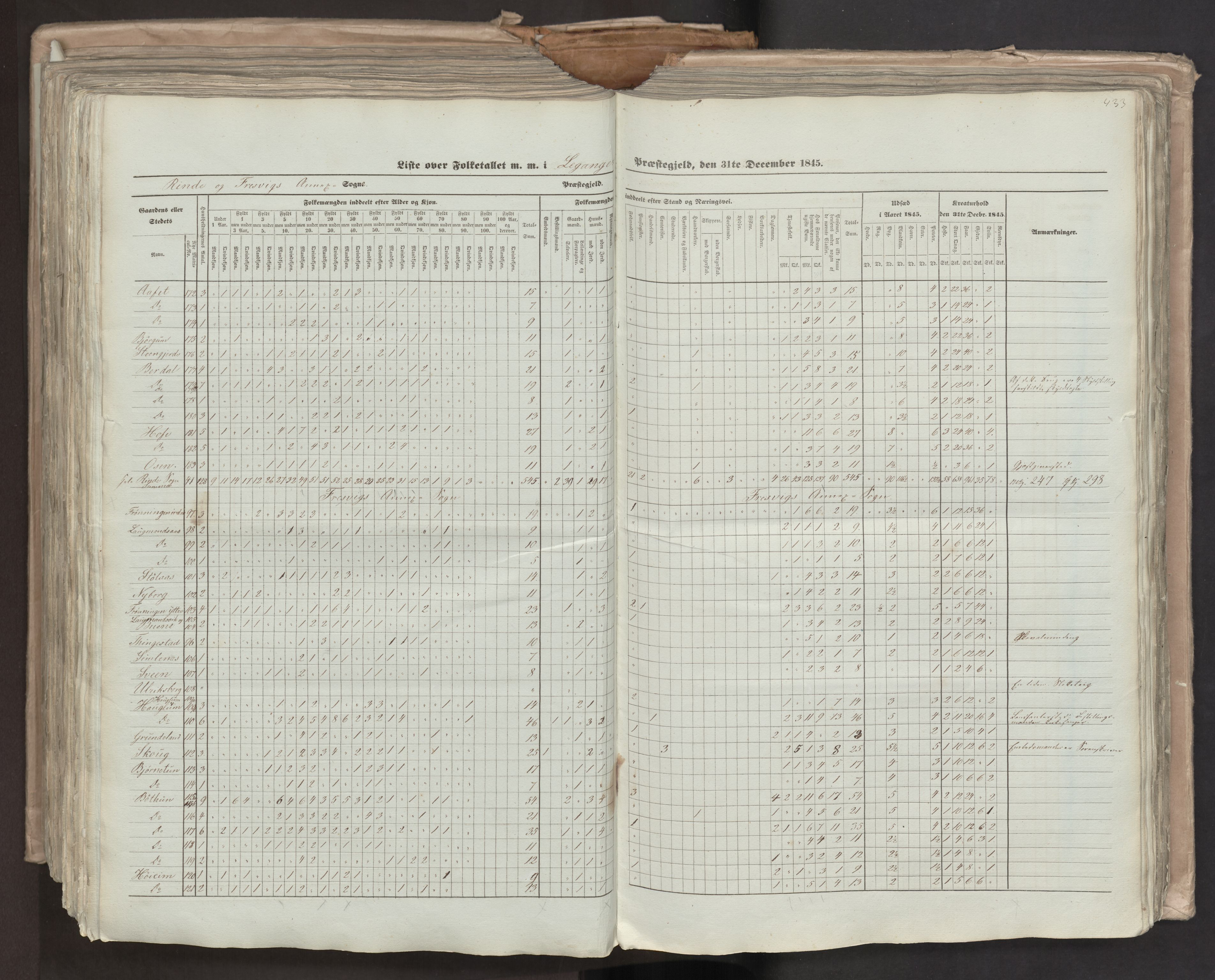 RA, Census 1845, vol. 7: Søndre Bergenhus amt og Nordre Bergenhus amt, 1845, p. 433