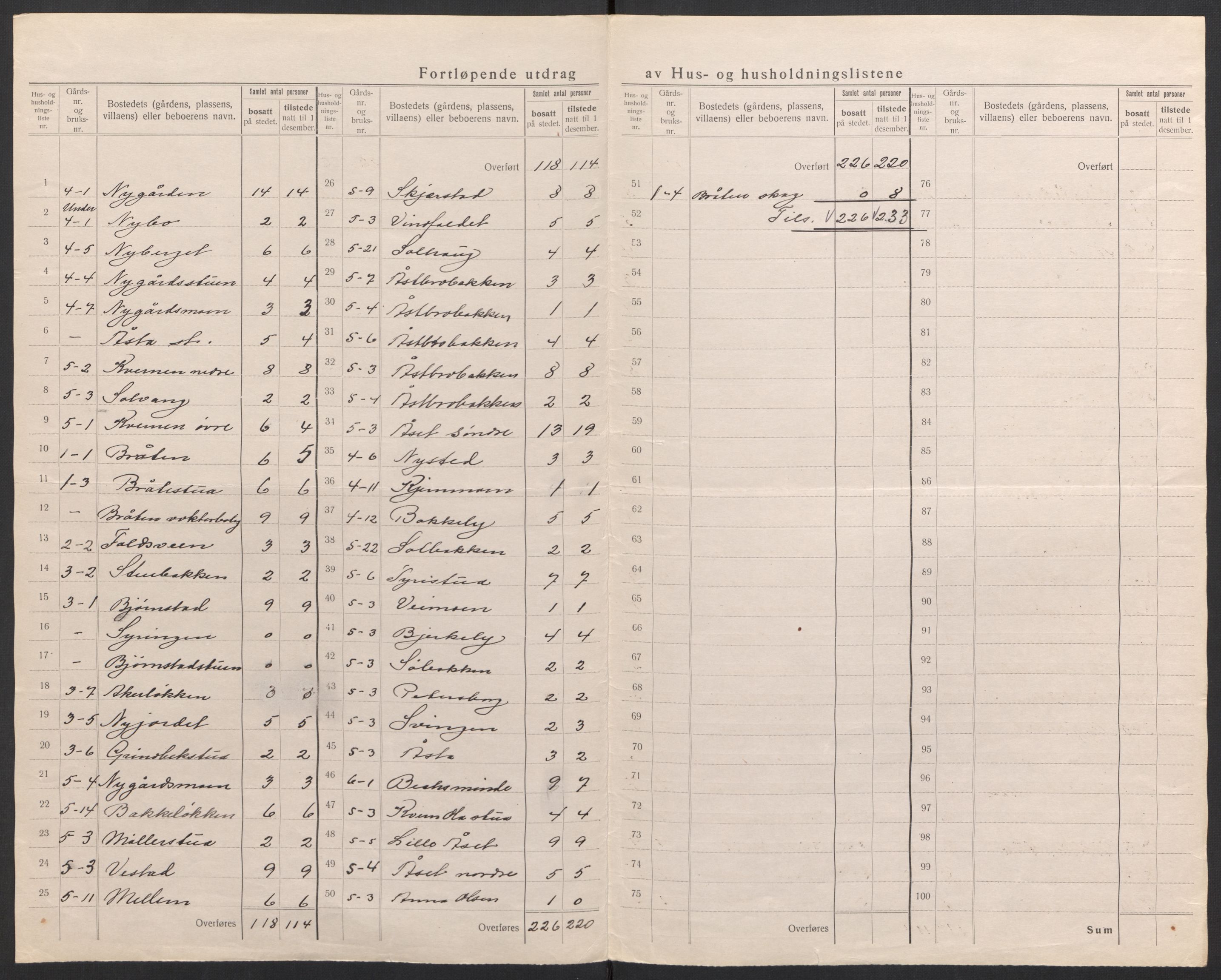 SAH, 1920 census for Åmot, 1920, p. 9