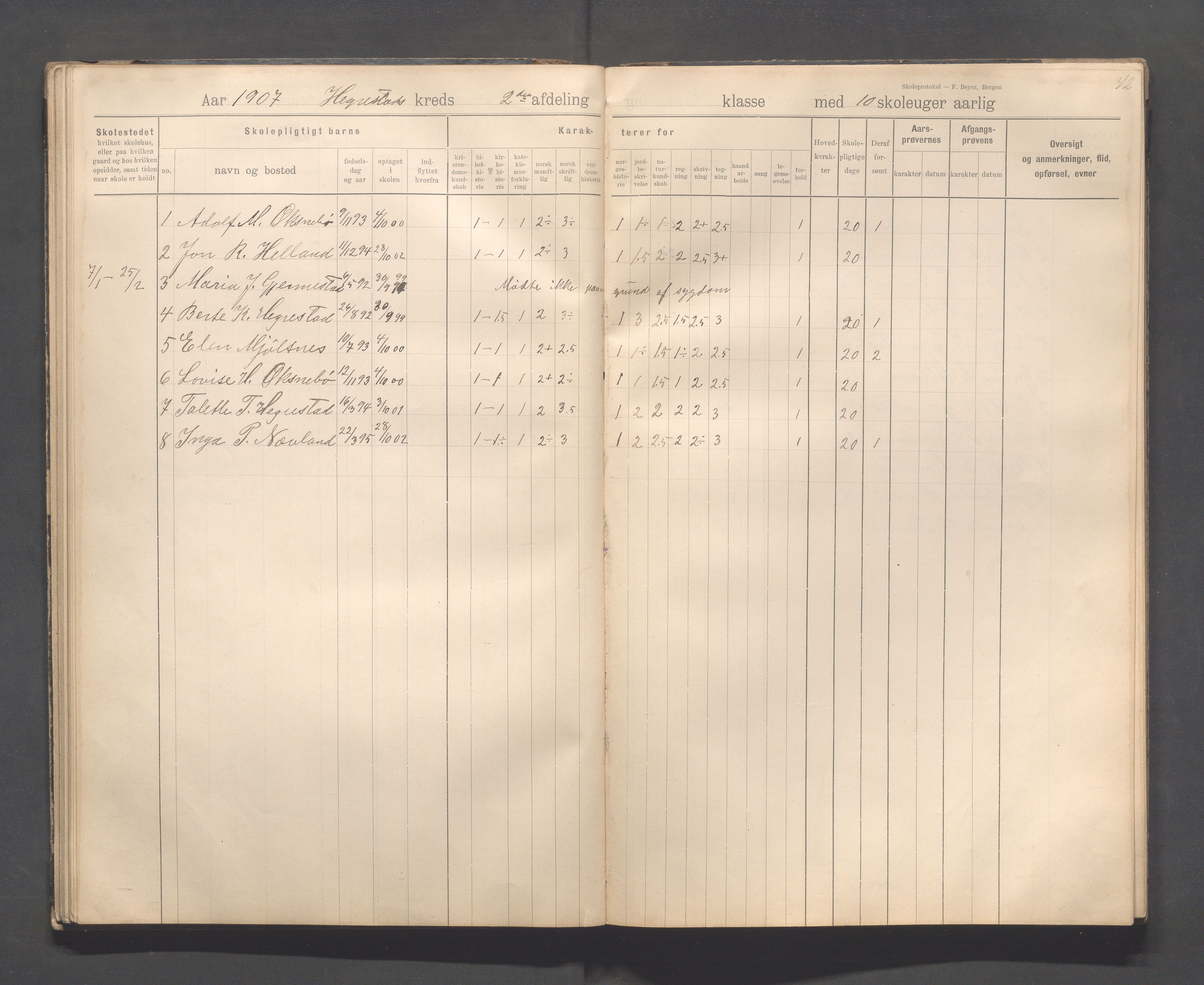 Eigersund kommune (Herredet) - Skolekommisjonen/skolestyret, IKAR/K-100453/Jb/L0008: Skoleprotokoll - Hegrestad og Helvik skoler, 1899-1906, p. 42