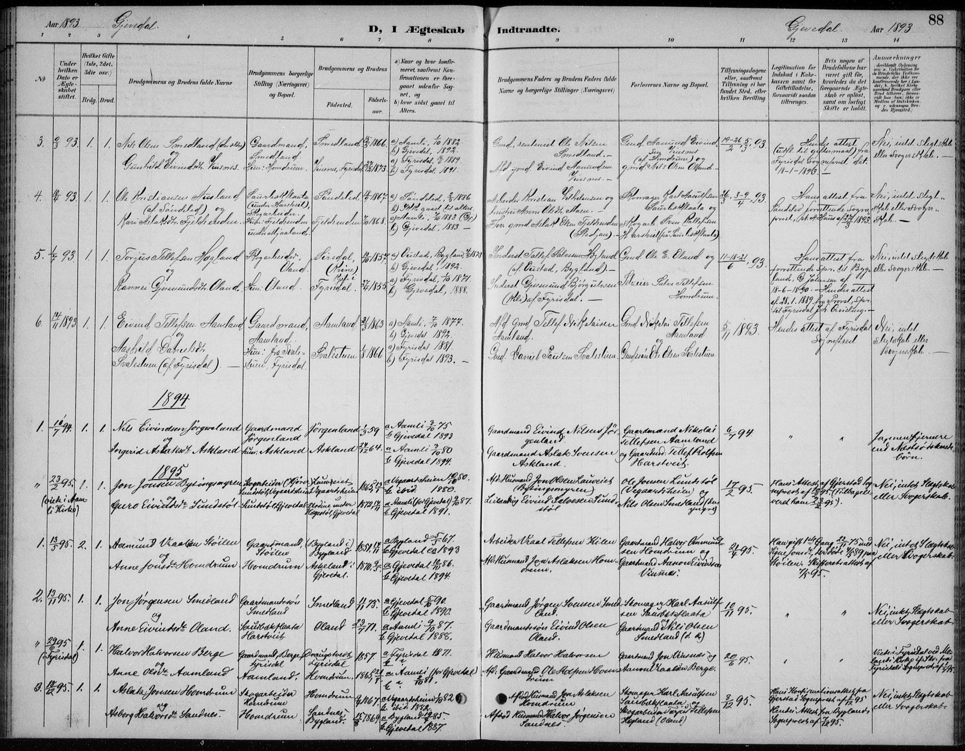 Åmli sokneprestkontor, AV/SAK-1111-0050/F/Fb/Fba/L0002: Parish register (copy) no. B 2, 1890-1912, p. 88