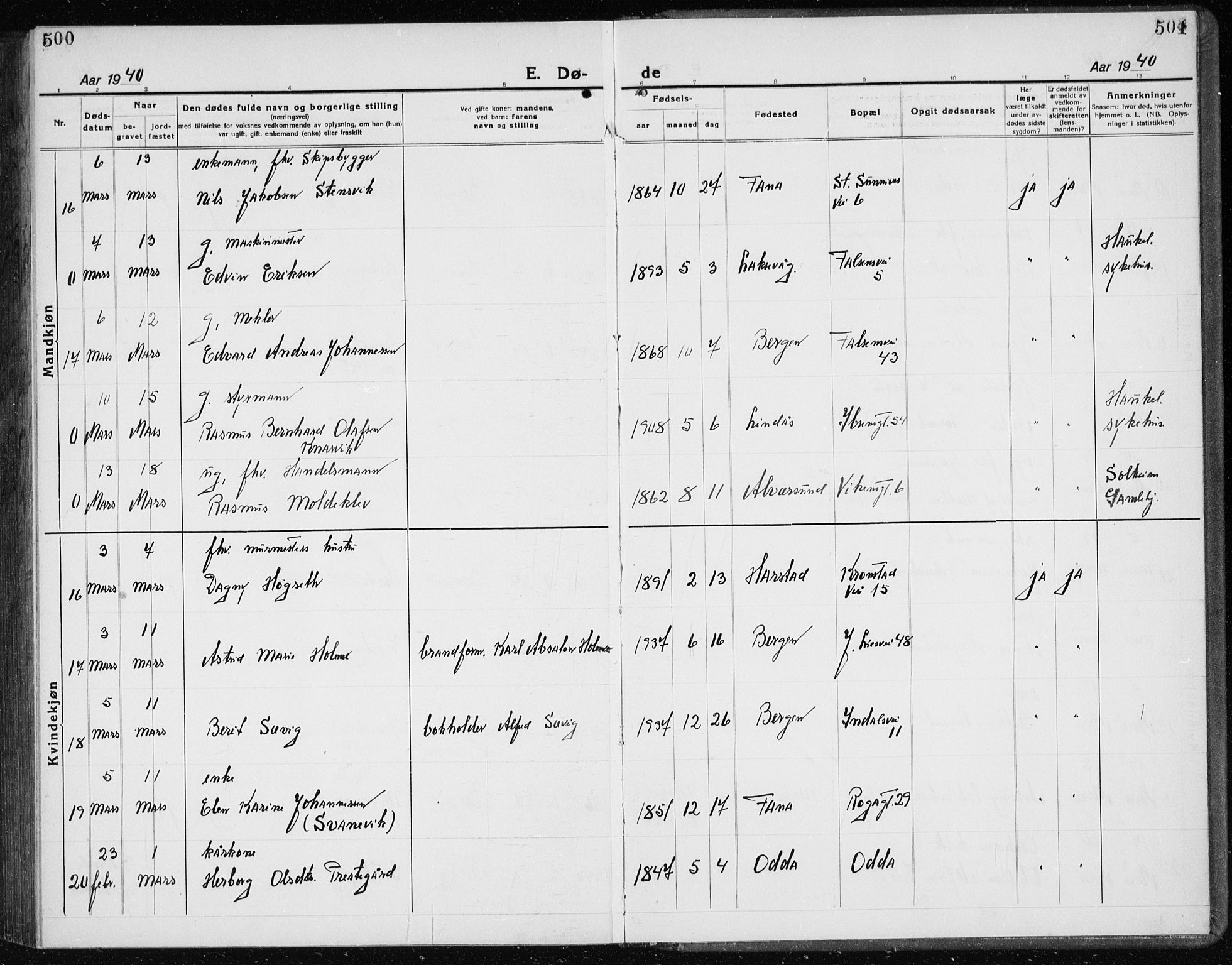 Årstad Sokneprestembete, AV/SAB-A-79301/H/Hab/L0025: Parish register (copy) no. D 2, 1922-1940, p. 500-501