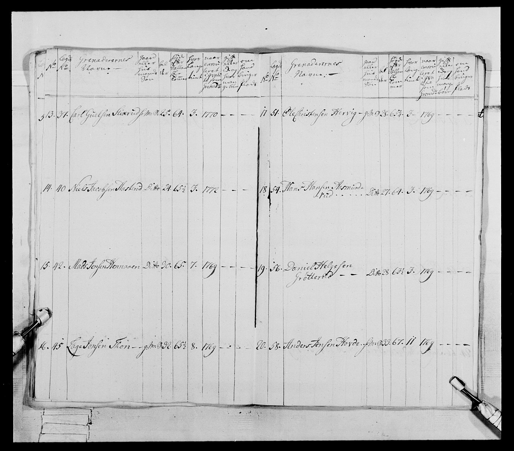 Generalitets- og kommissariatskollegiet, Det kongelige norske kommissariatskollegium, AV/RA-EA-5420/E/Eh/L0062: 2. Opplandske nasjonale infanteriregiment, 1769-1773, p. 303