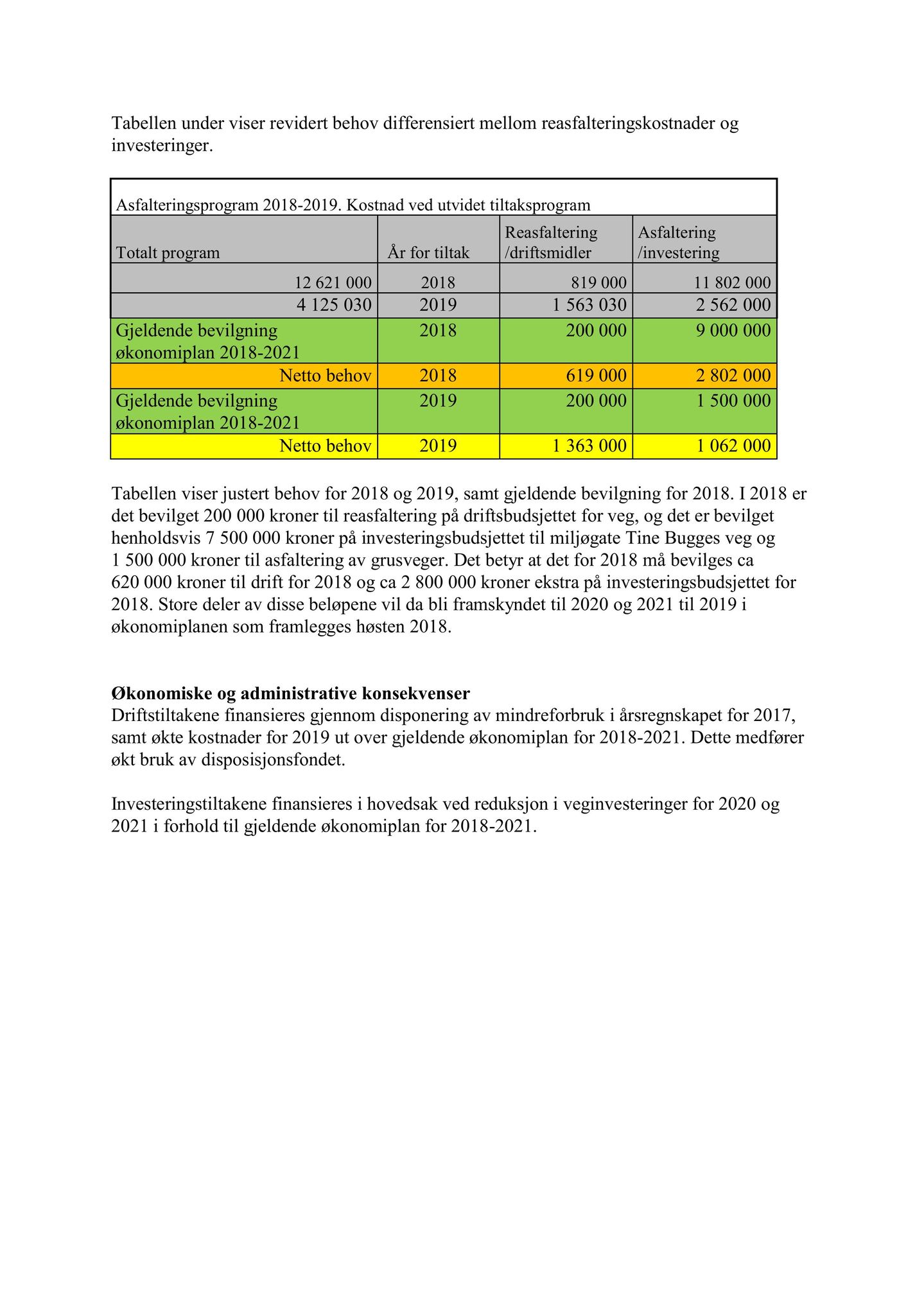 Klæbu Kommune, TRKO/KK/02-FS/L011: Formannsskapet - Møtedokumenter, 2018, p. 704