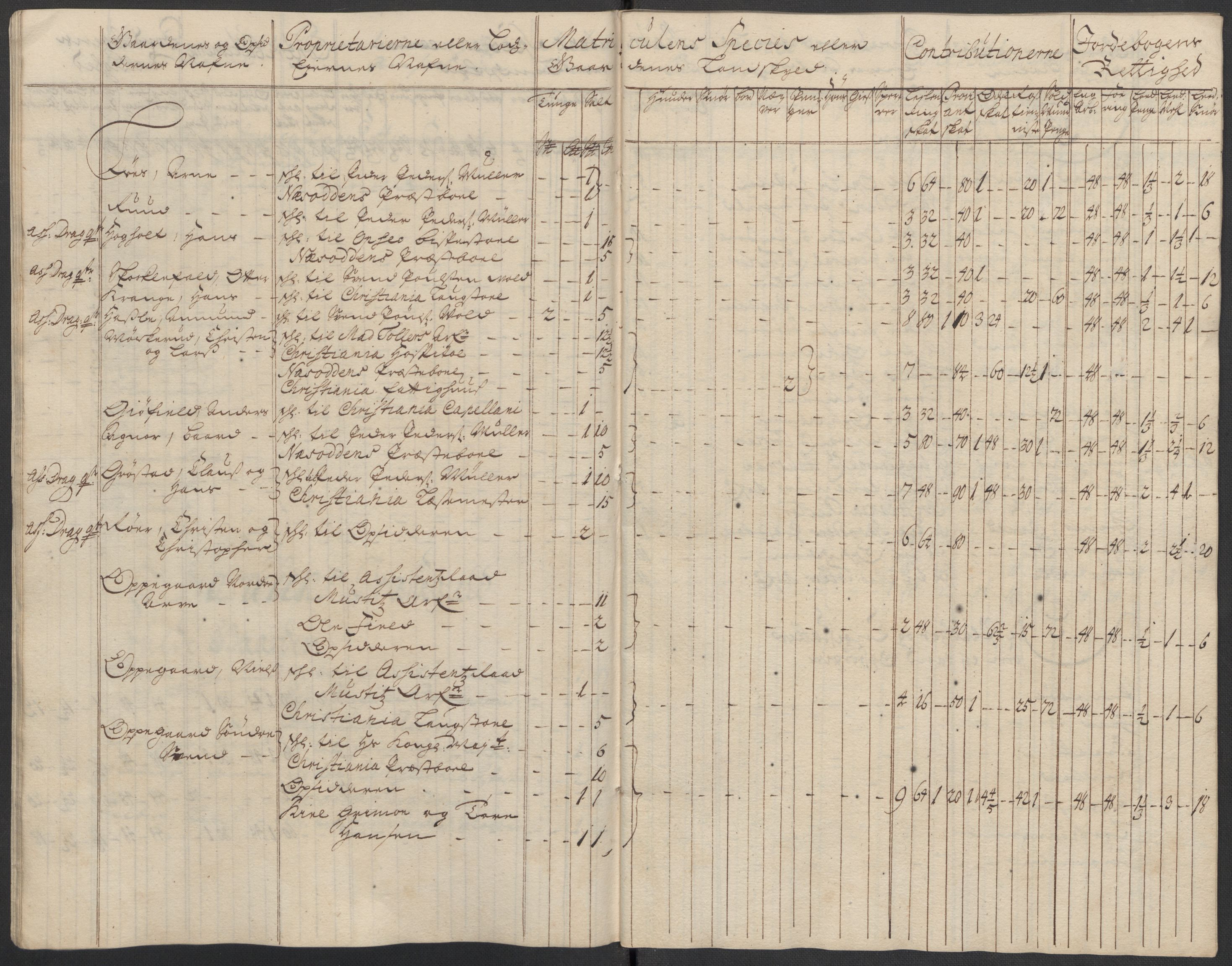 Rentekammeret inntil 1814, Reviderte regnskaper, Fogderegnskap, AV/RA-EA-4092/R10/L0451: Fogderegnskap Aker og Follo, 1713-1714, p. 286