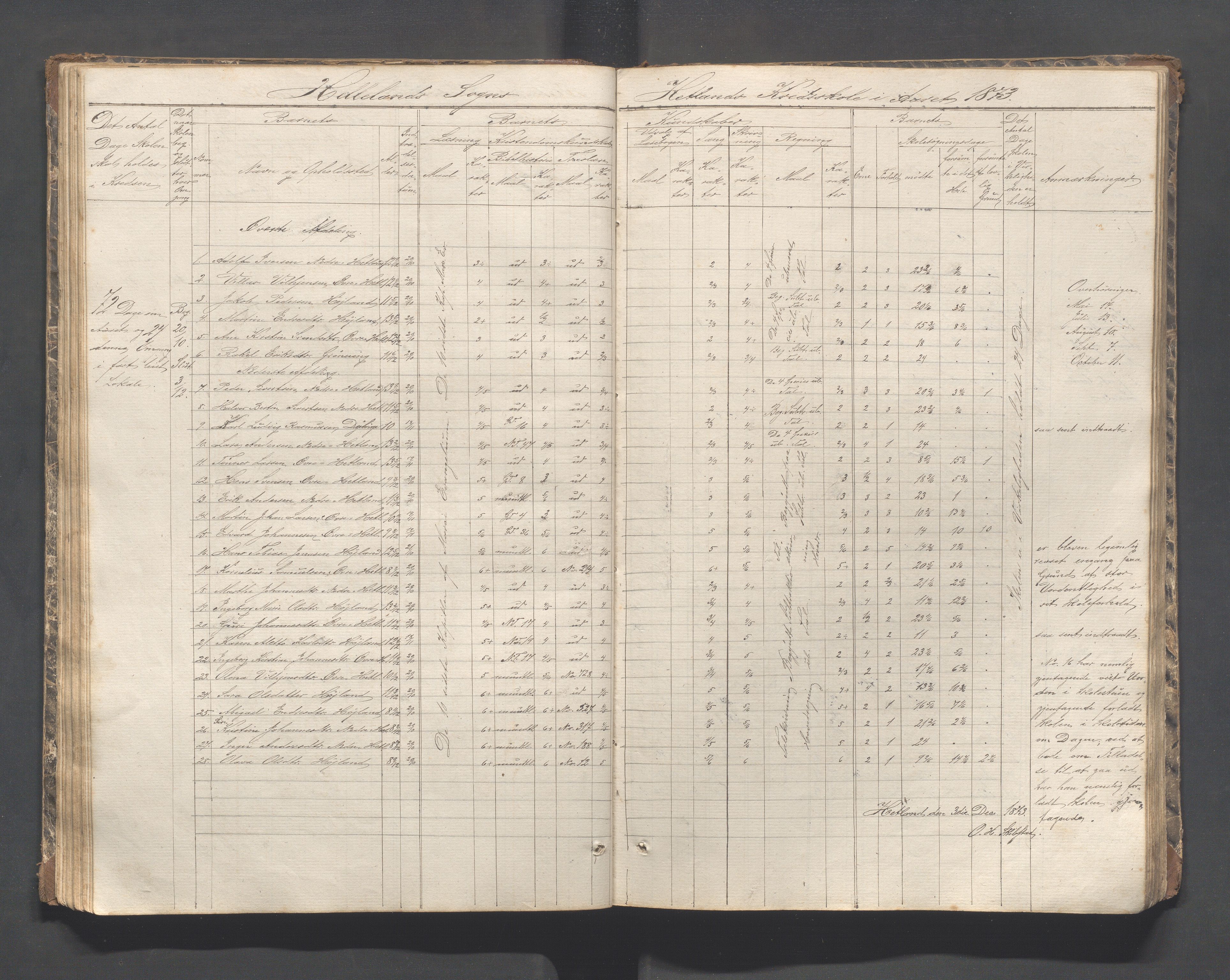 Helleland kommune - Skolekommisjonen/skolestyret, IKAR/K-100486/H/L0002: Skoleprotokoll - Søndre distrikt, 1859-1890, p. 49