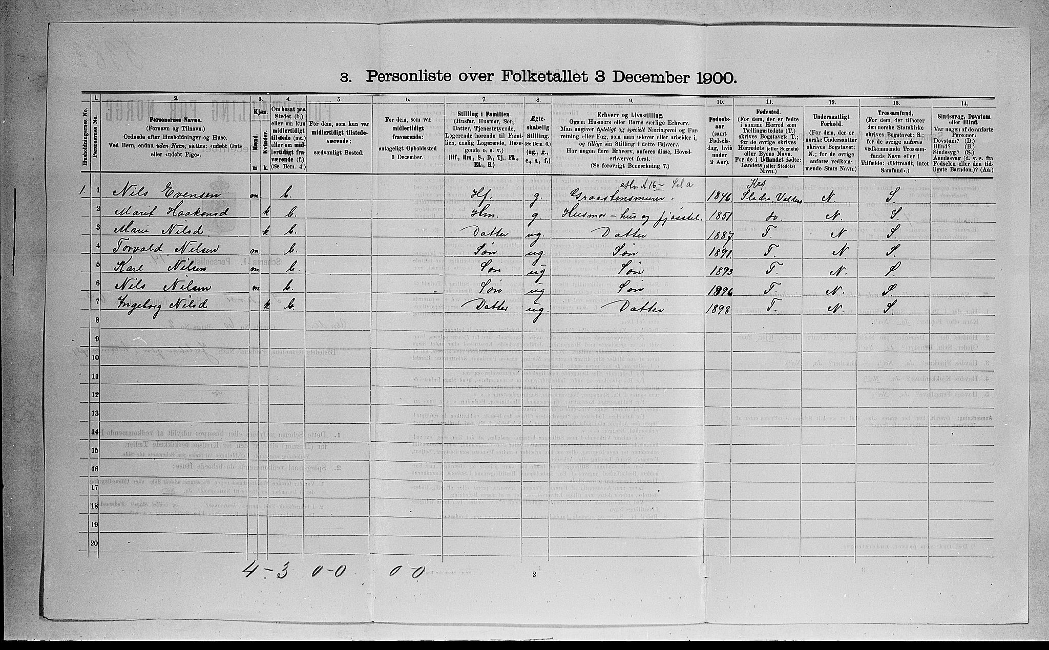 RA, 1900 census for Sandsvær, 1900, p. 854