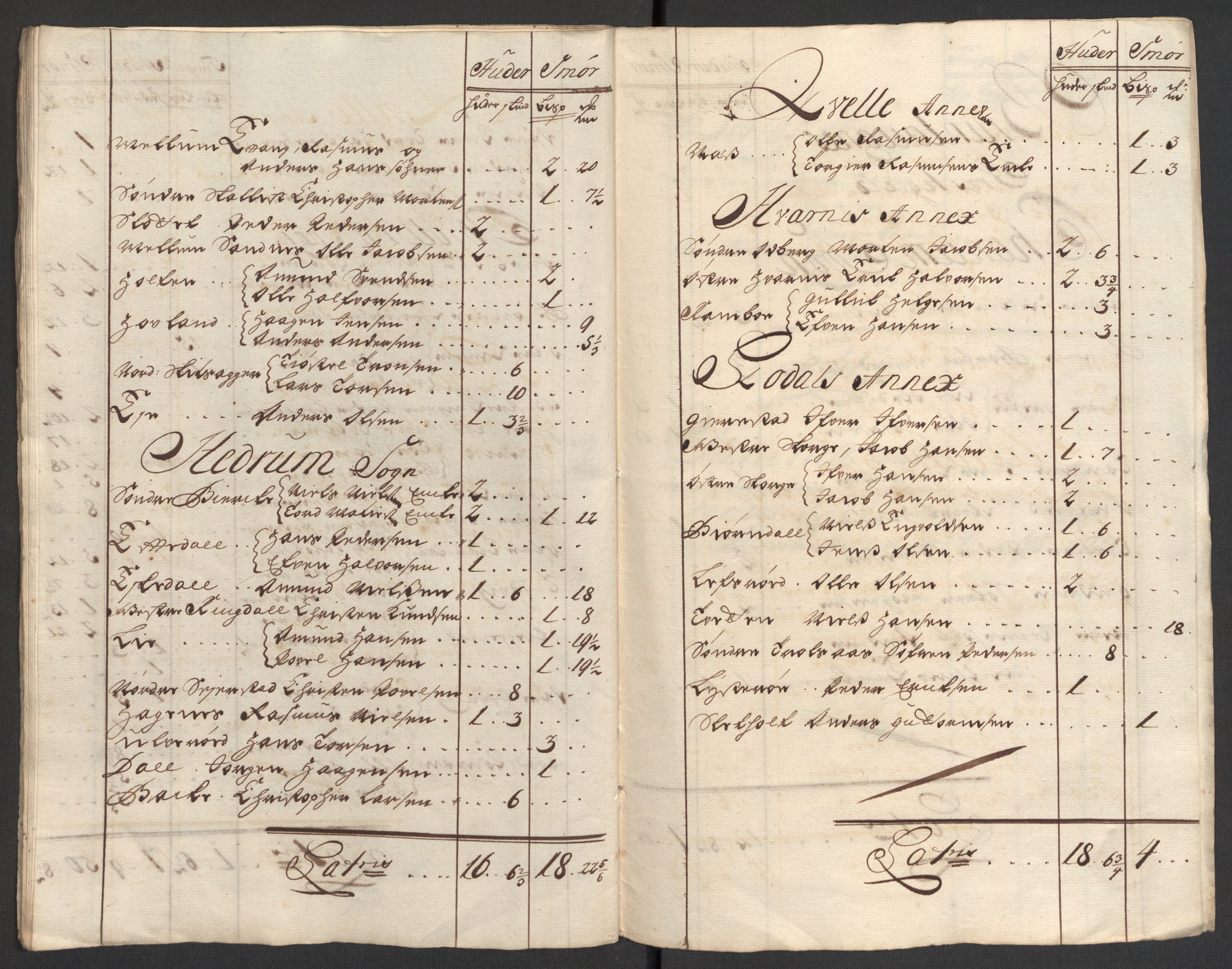 Rentekammeret inntil 1814, Reviderte regnskaper, Fogderegnskap, RA/EA-4092/R33/L1980: Fogderegnskap Larvik grevskap, 1707-1708, p. 180