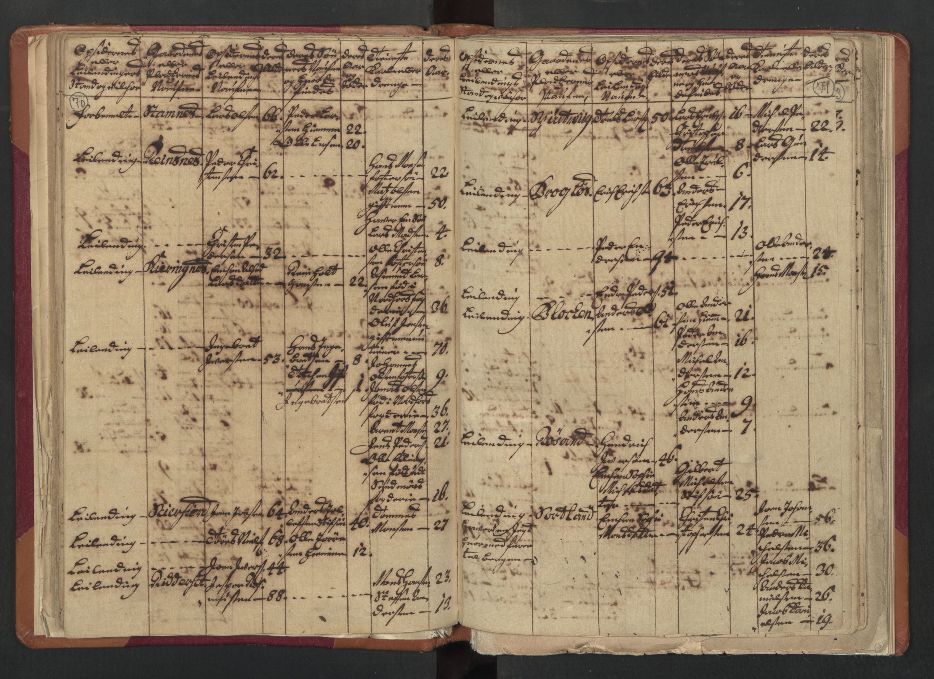 RA, Census (manntall) 1701, no. 18: Vesterålen, Andenes and Lofoten fogderi, 1701, p. 70-71
